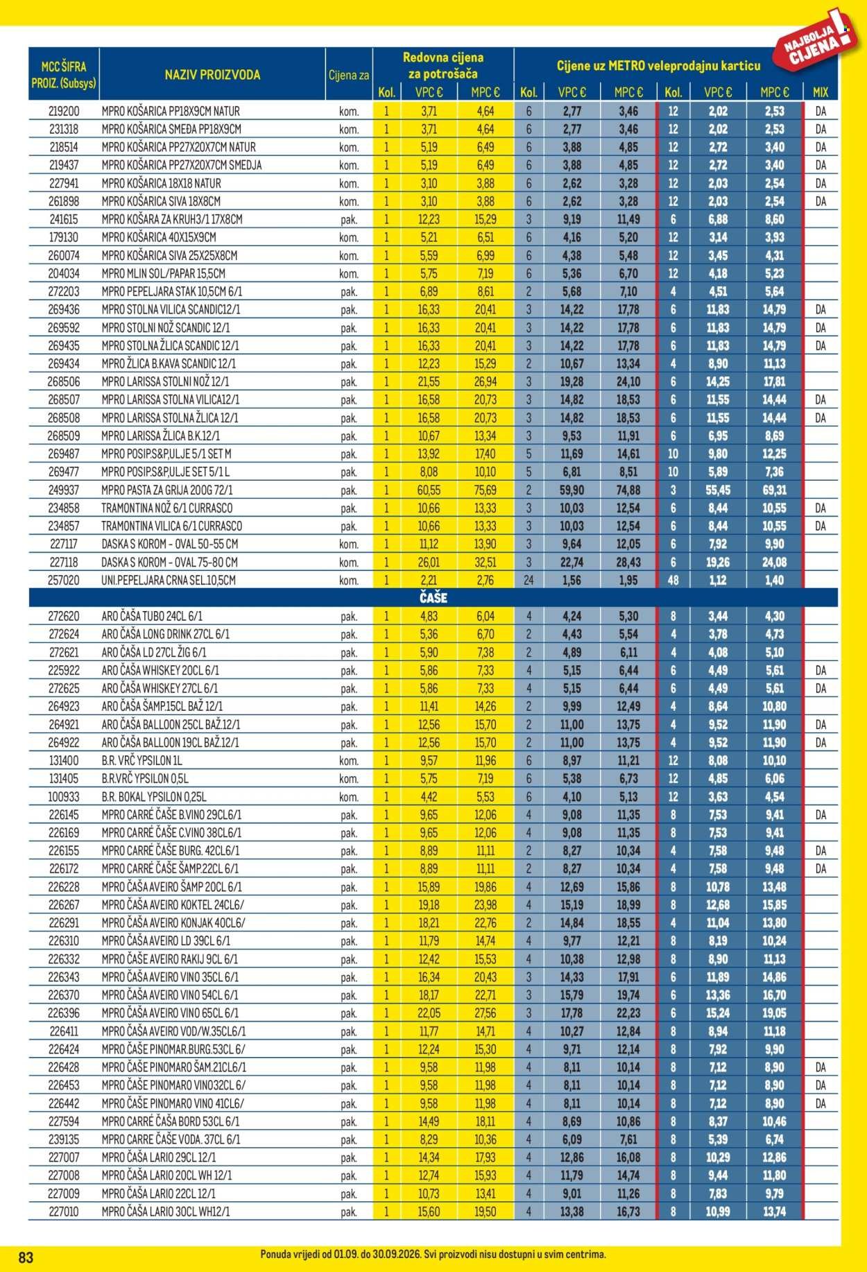 METRO katalog - Profi cijena