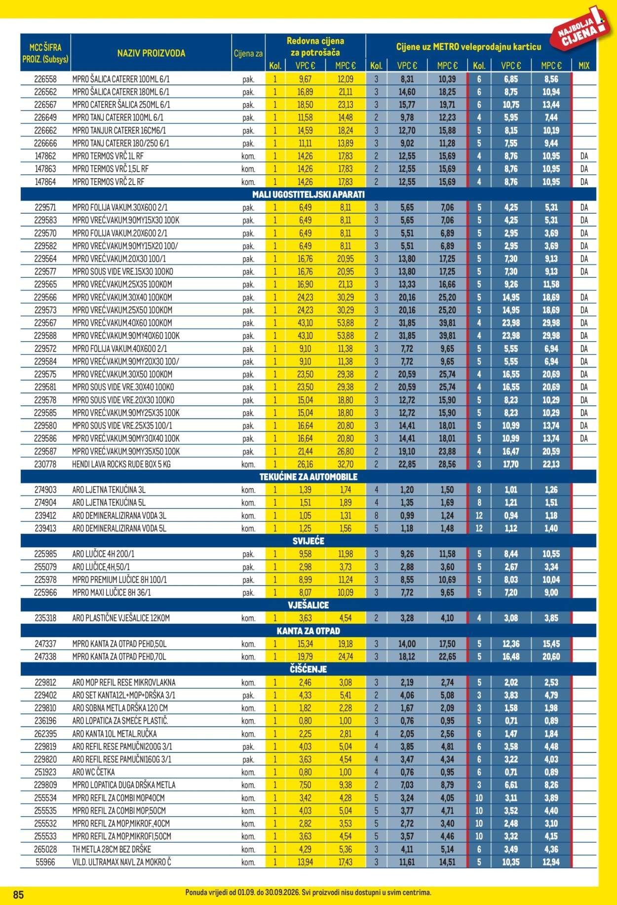 METRO katalog - Profi cijena