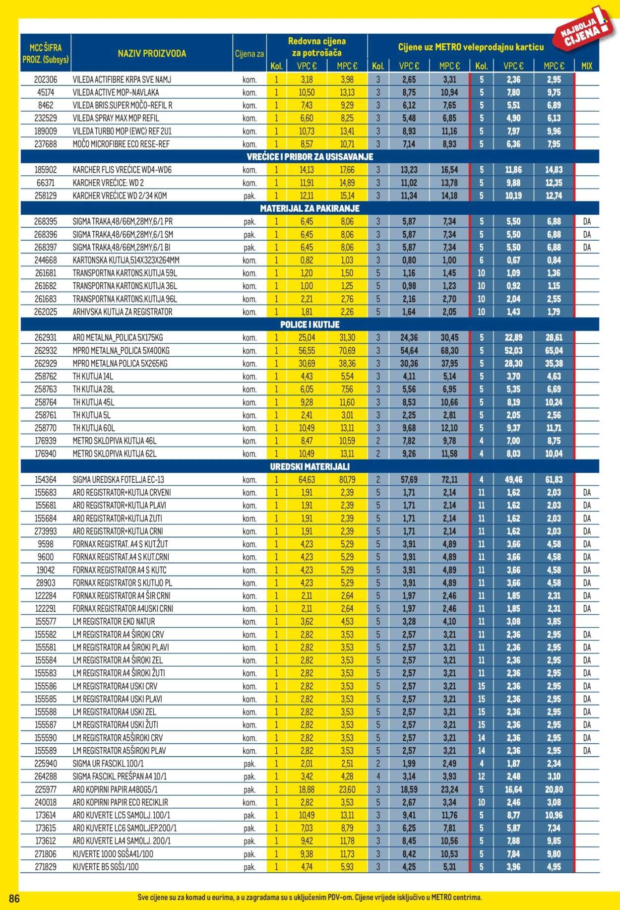 METRO katalog - Profi cijena
