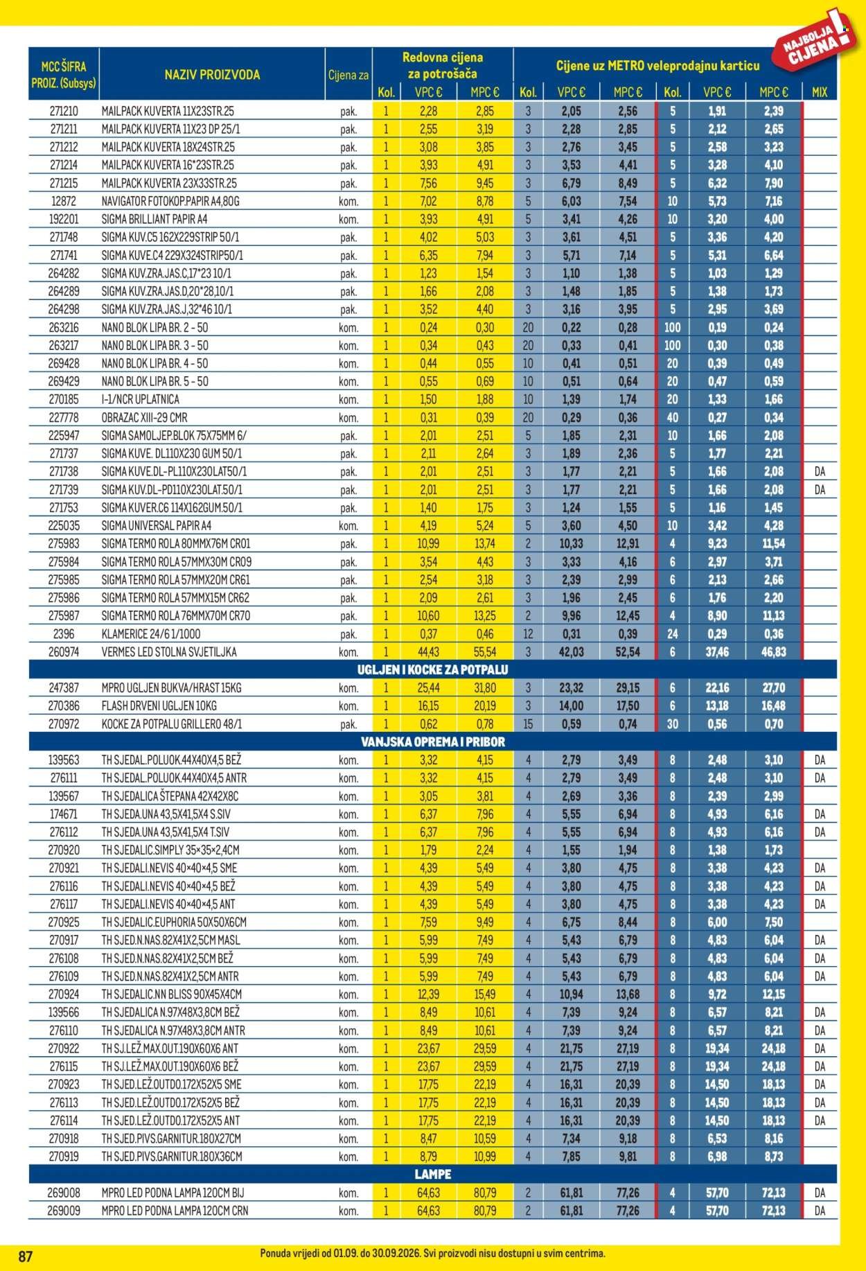 METRO katalog - Profi cijena