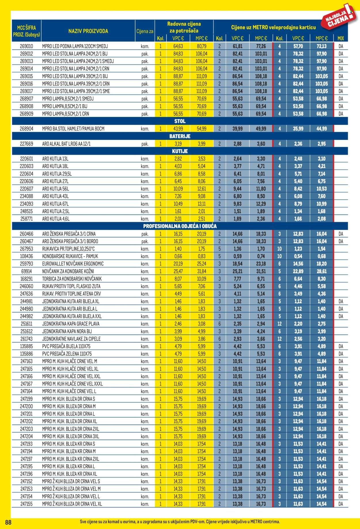 METRO katalog - Profi cijena