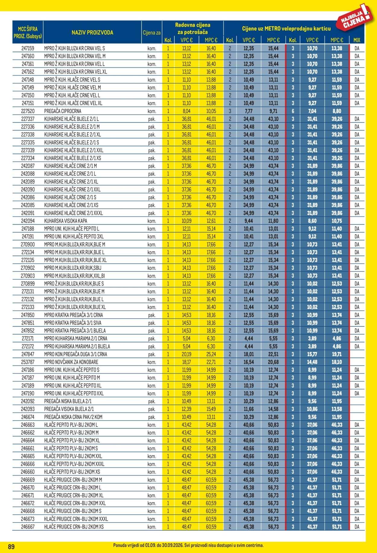 METRO katalog - Profi cijena