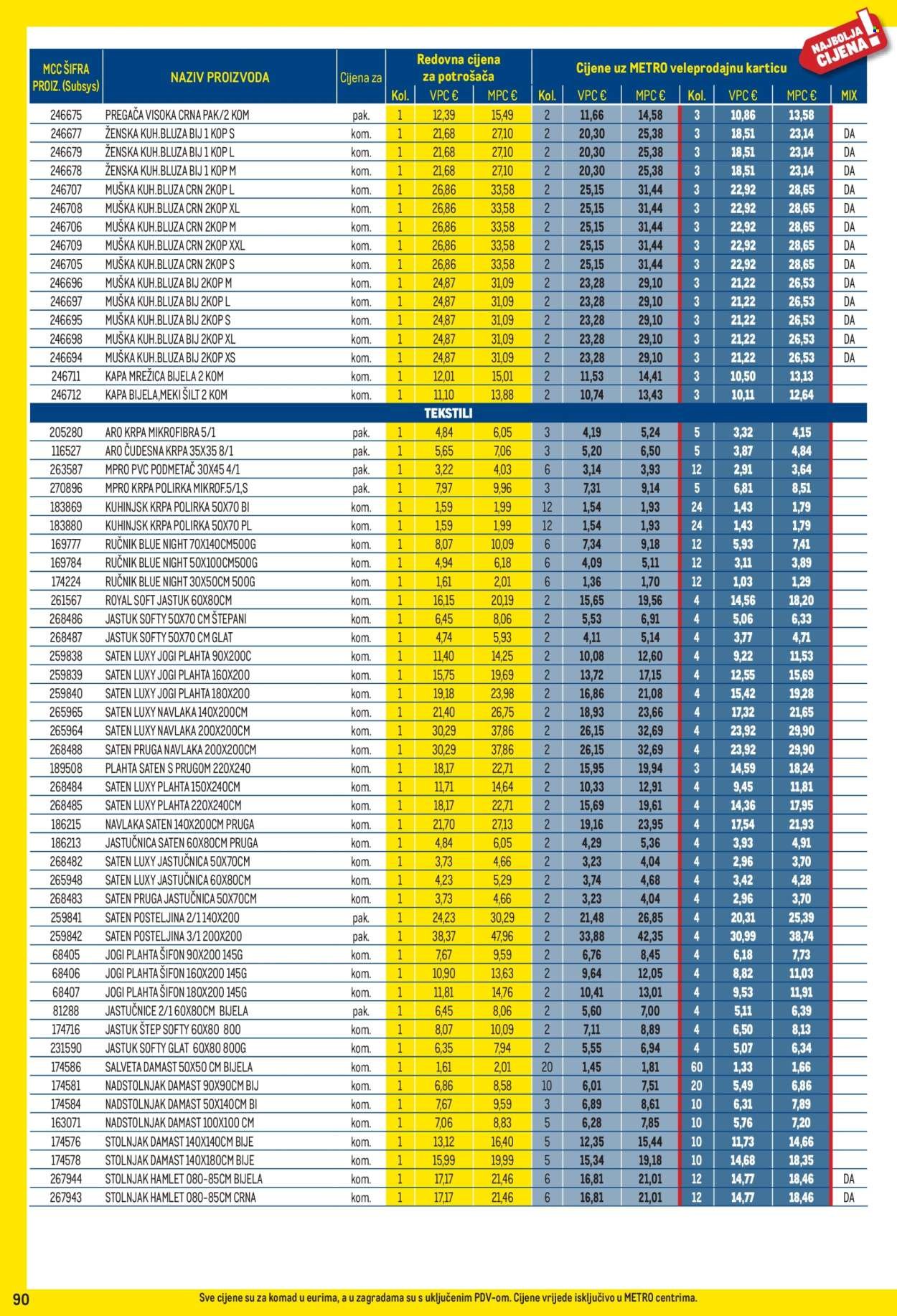 METRO katalog - Profi cijena