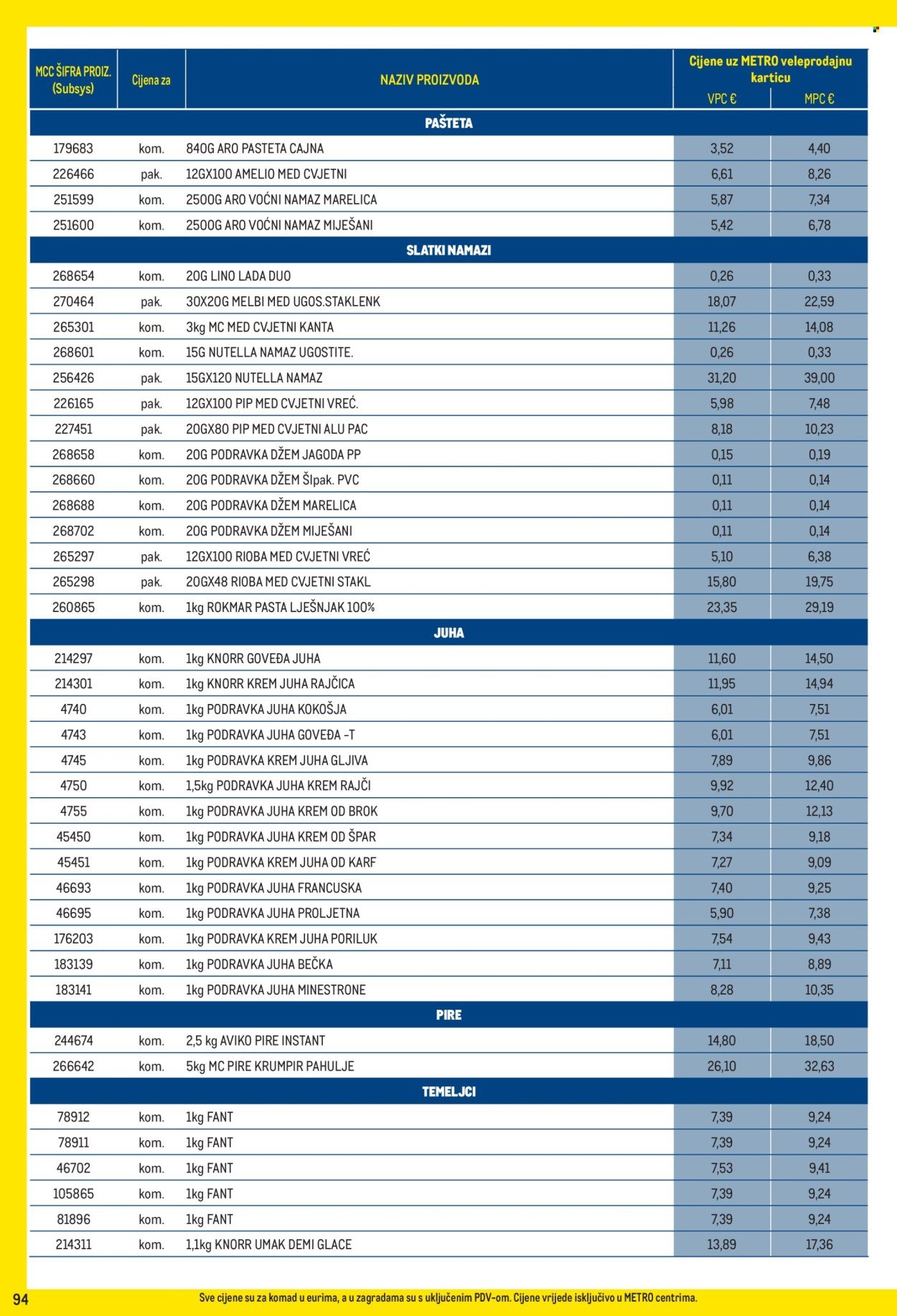 METRO katalog - Profi cijena
