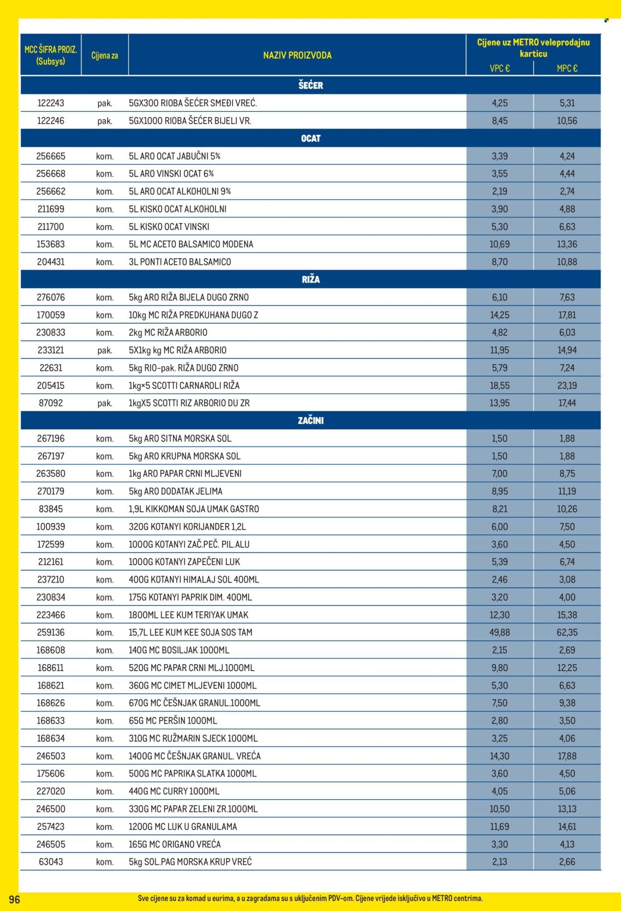 METRO katalog - Profi cijena