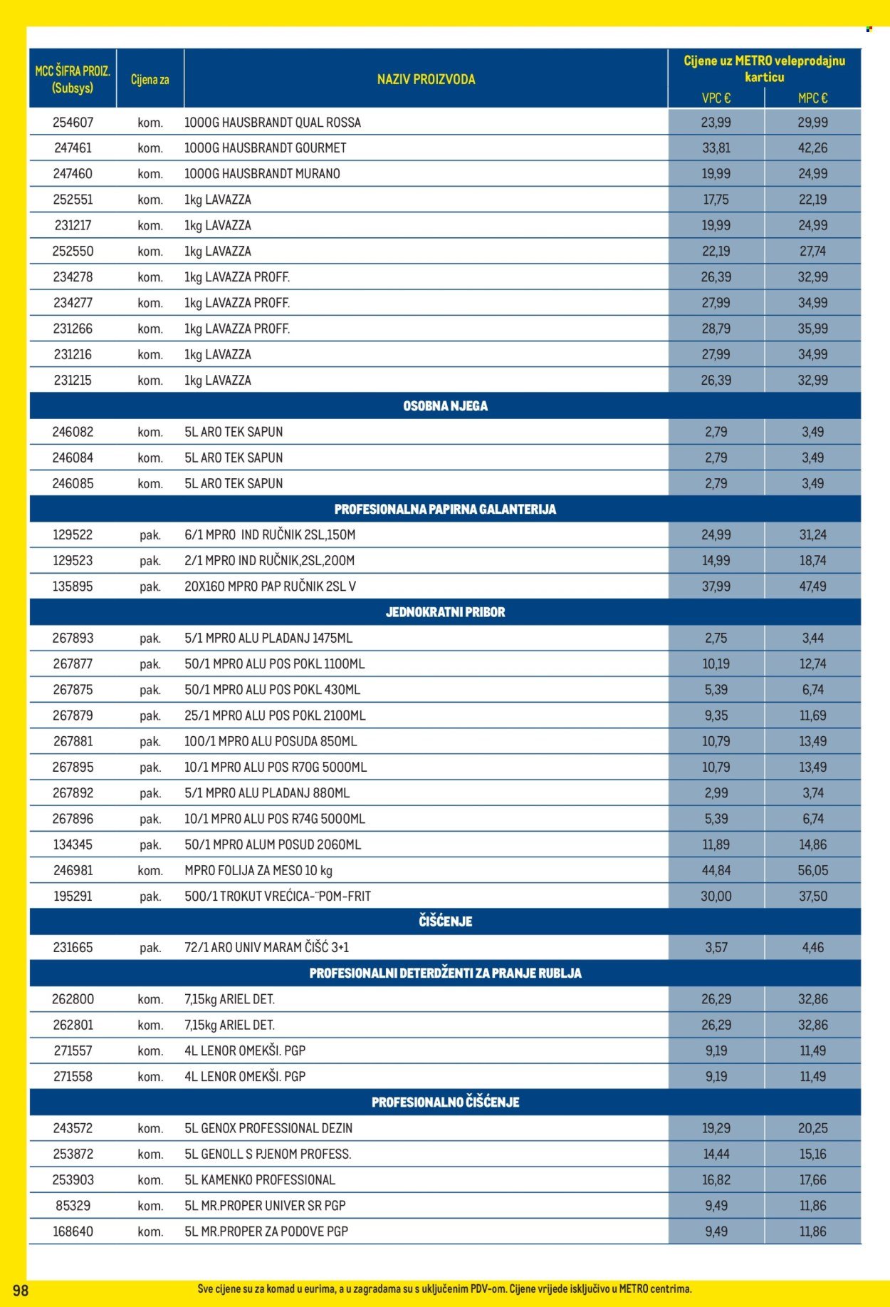METRO katalog - Profi cijena