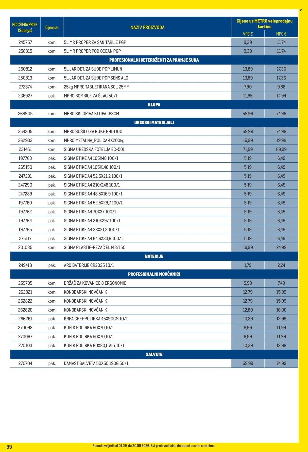 METRO katalog - Profi cijena