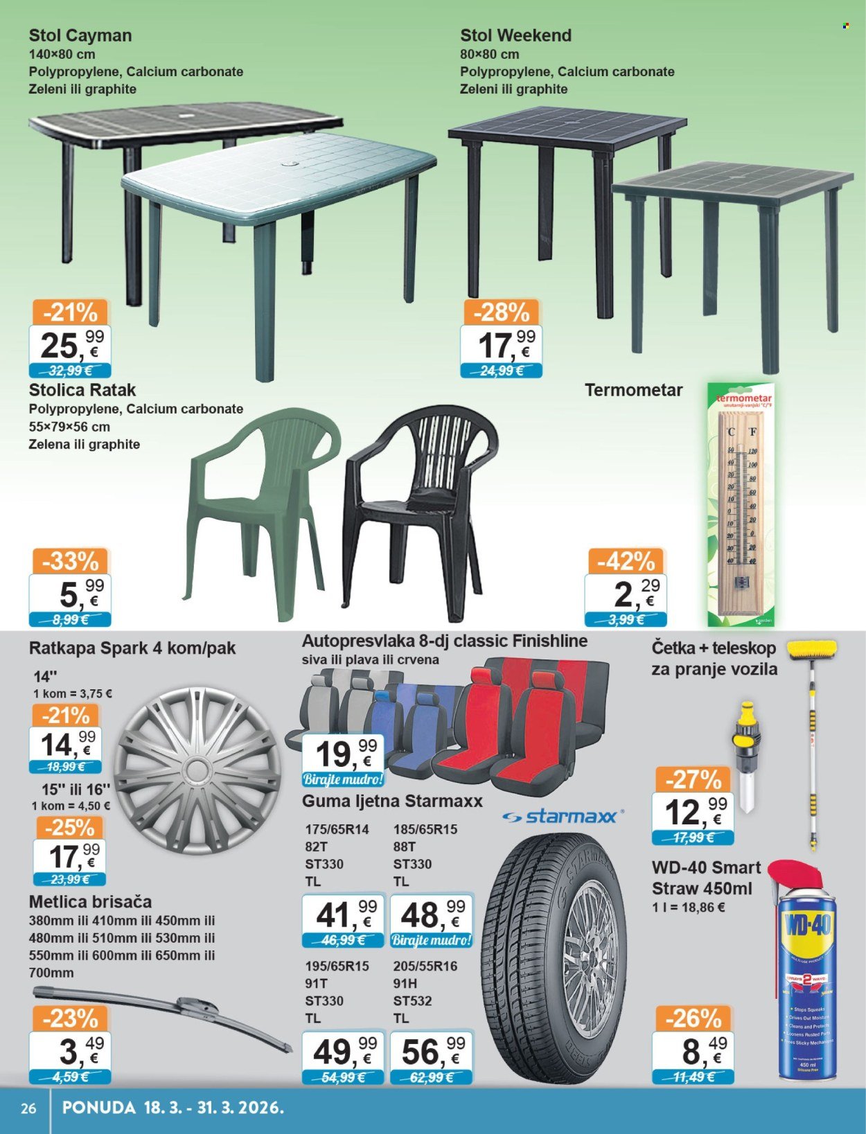 KTC katalog - TEHNIKA I POSUĐE