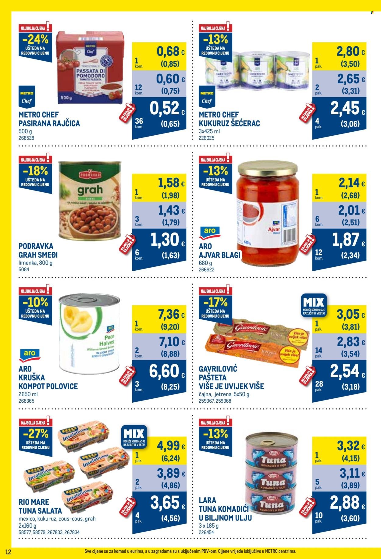 METRO katalog - Profi cijena