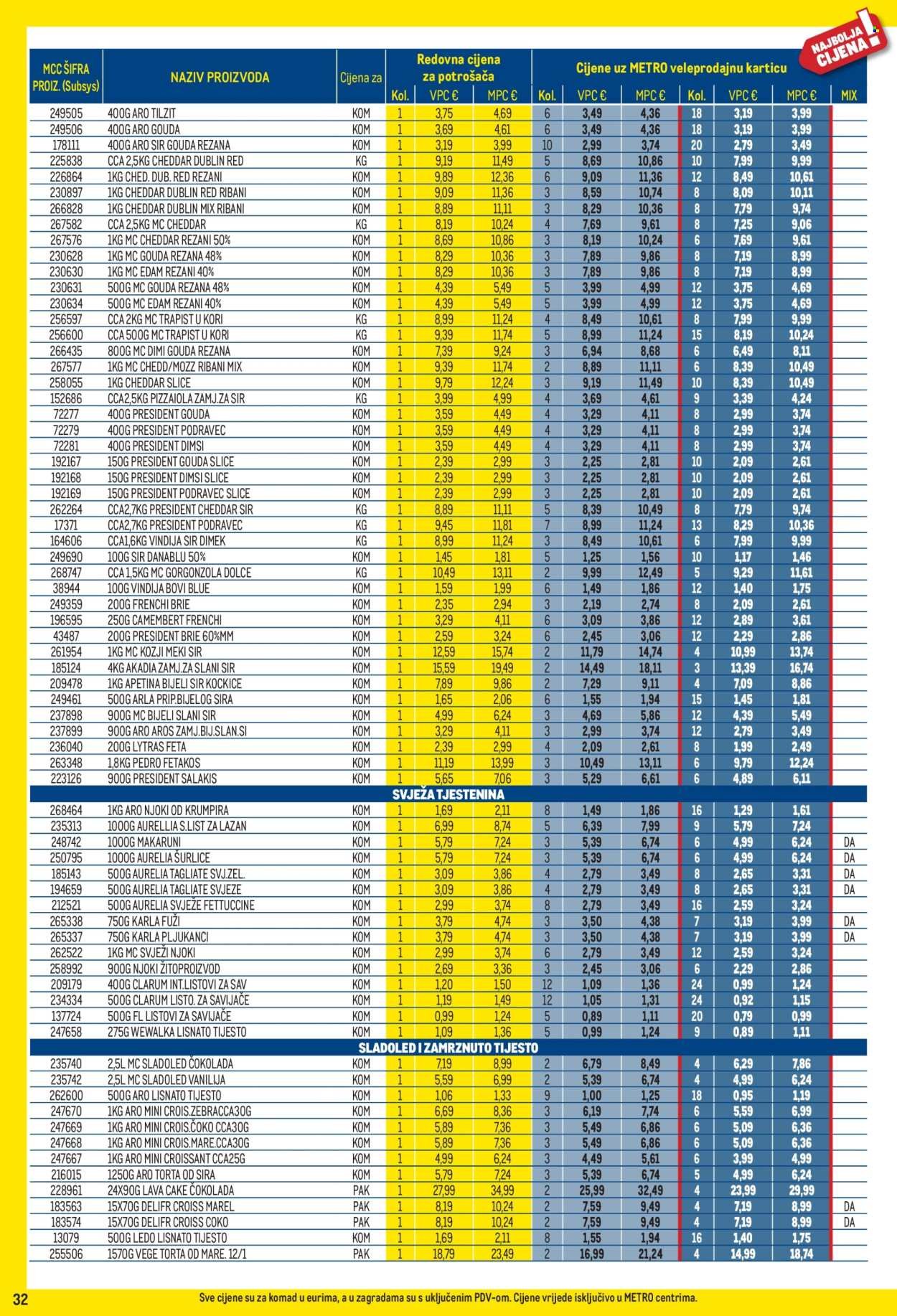 METRO katalog - Profi cijena