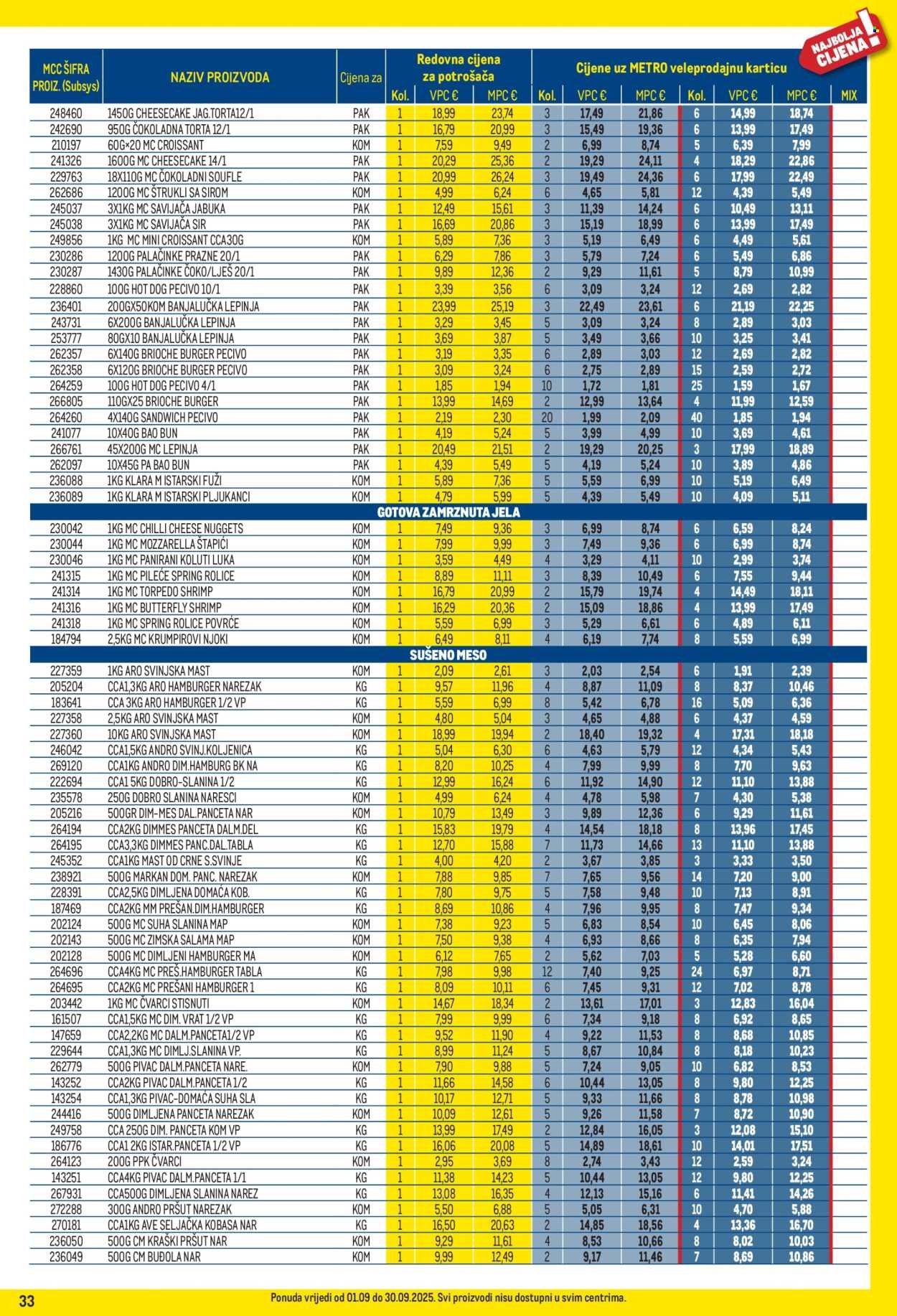 METRO katalog - Profi cijena