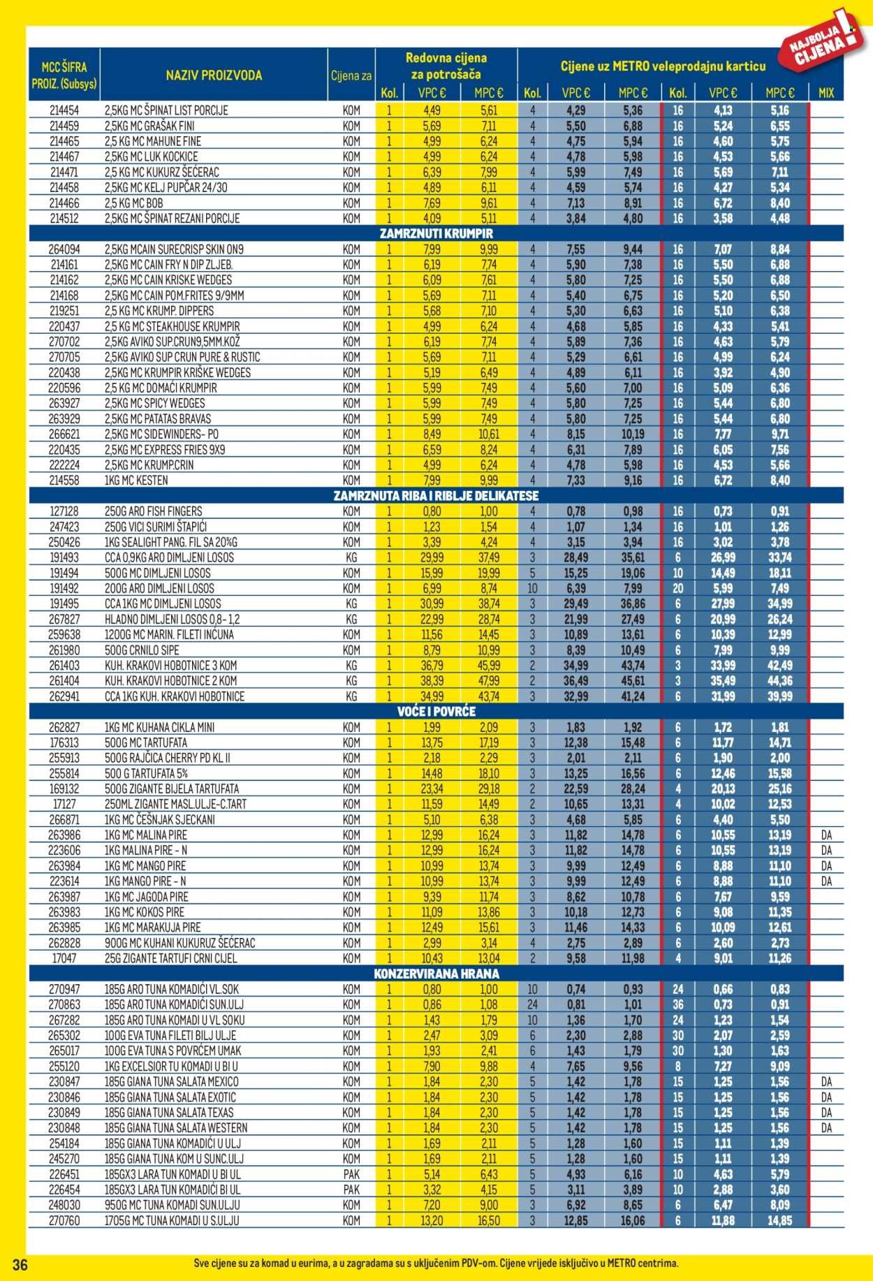 METRO katalog - Profi cijena