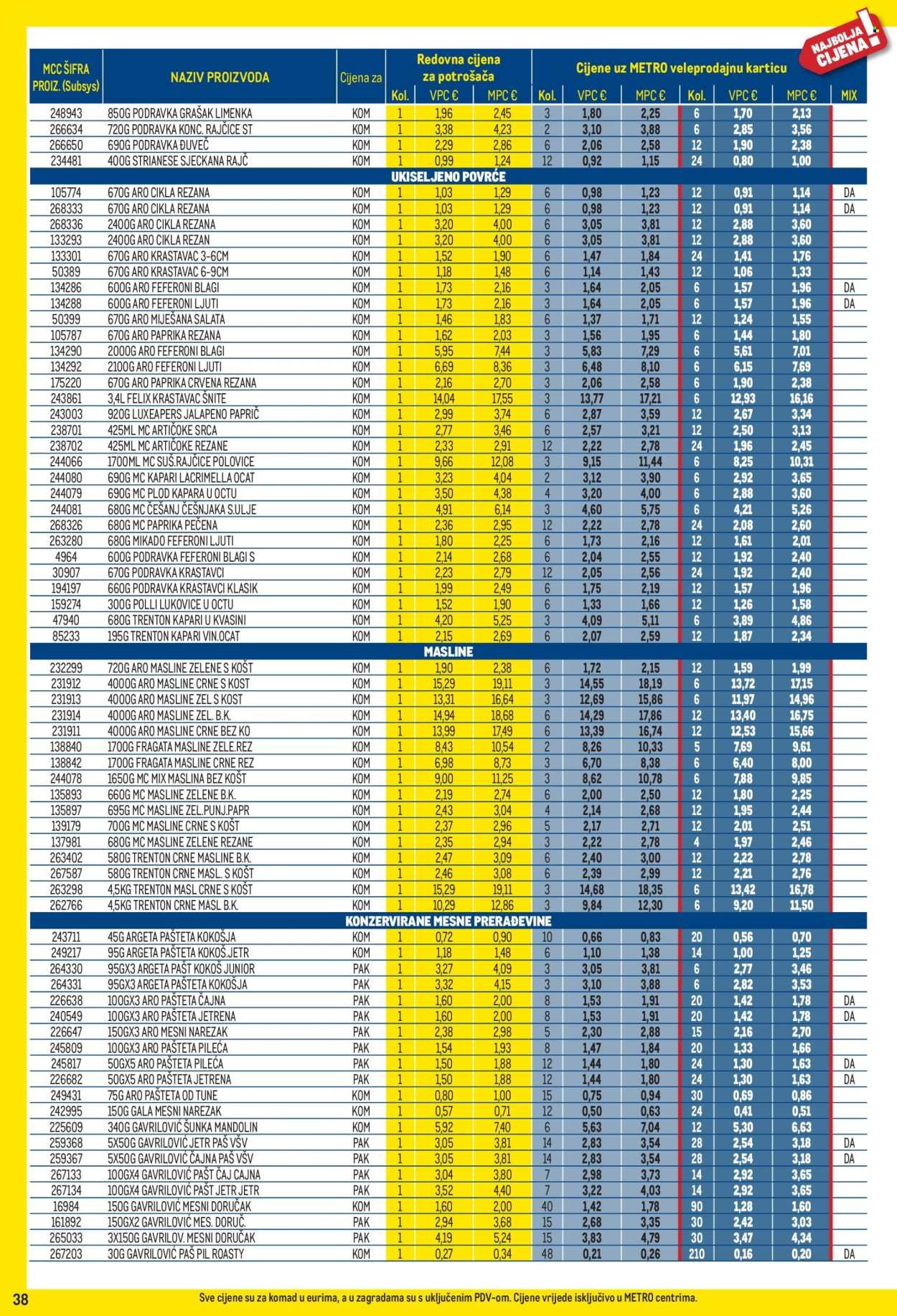 METRO katalog - Profi cijena