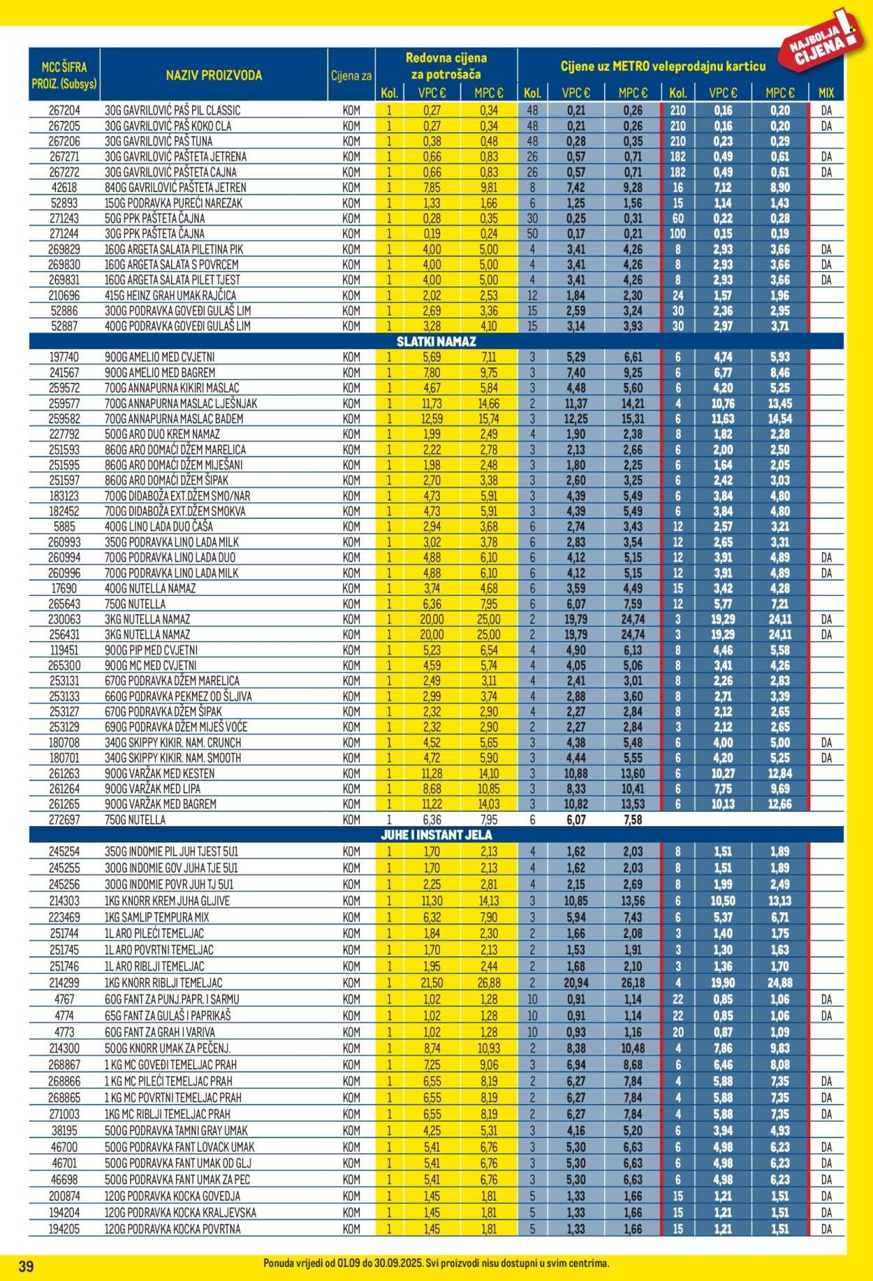 METRO katalog - Profi cijena