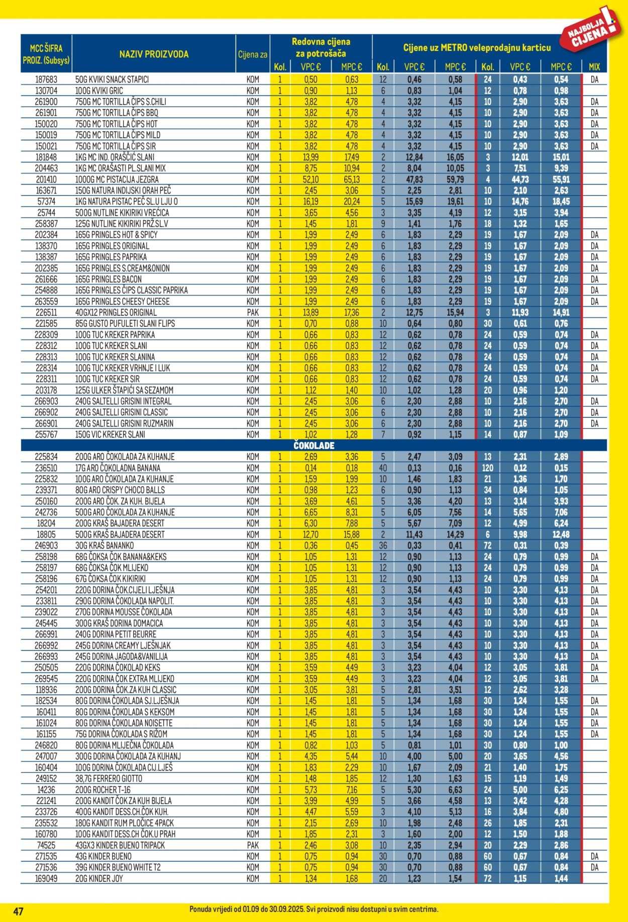 METRO katalog - Profi cijena
