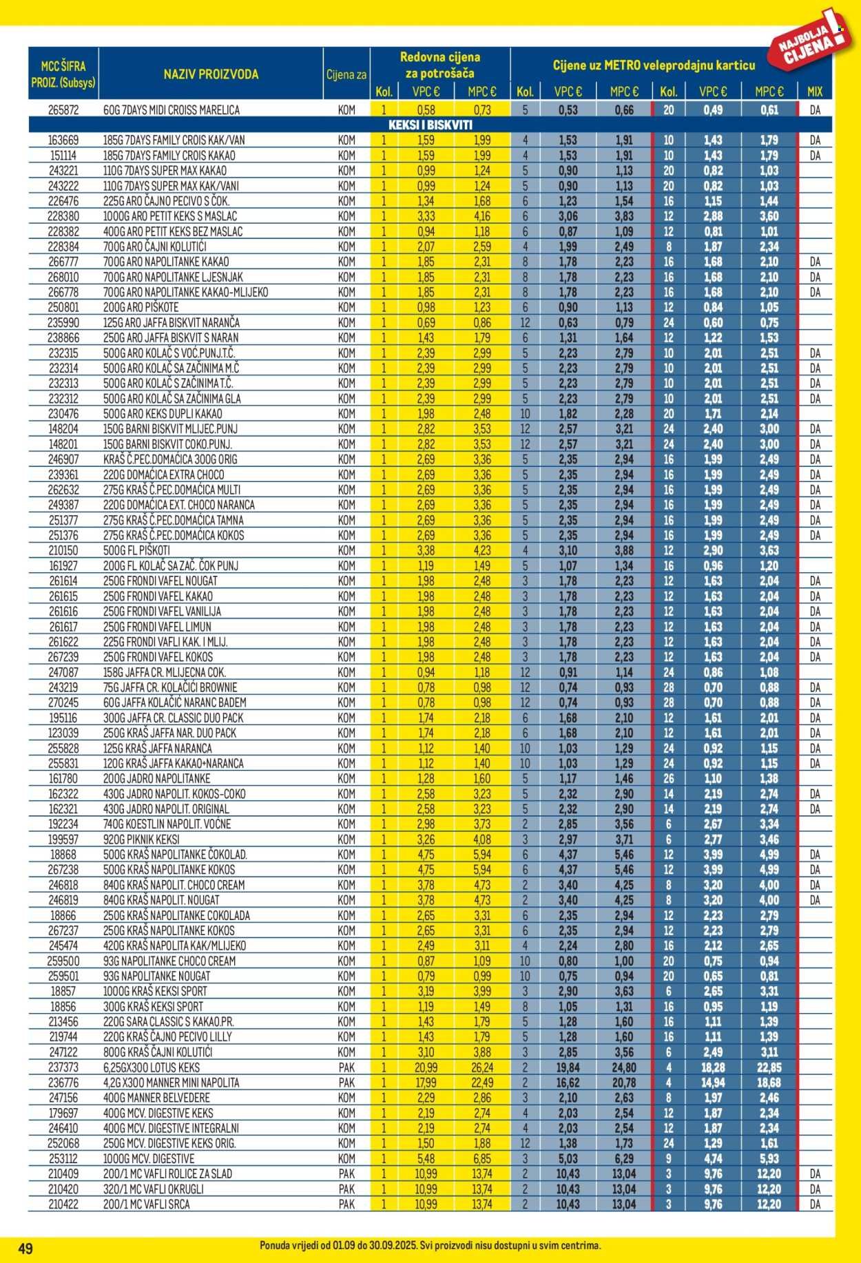 METRO katalog - Profi cijena