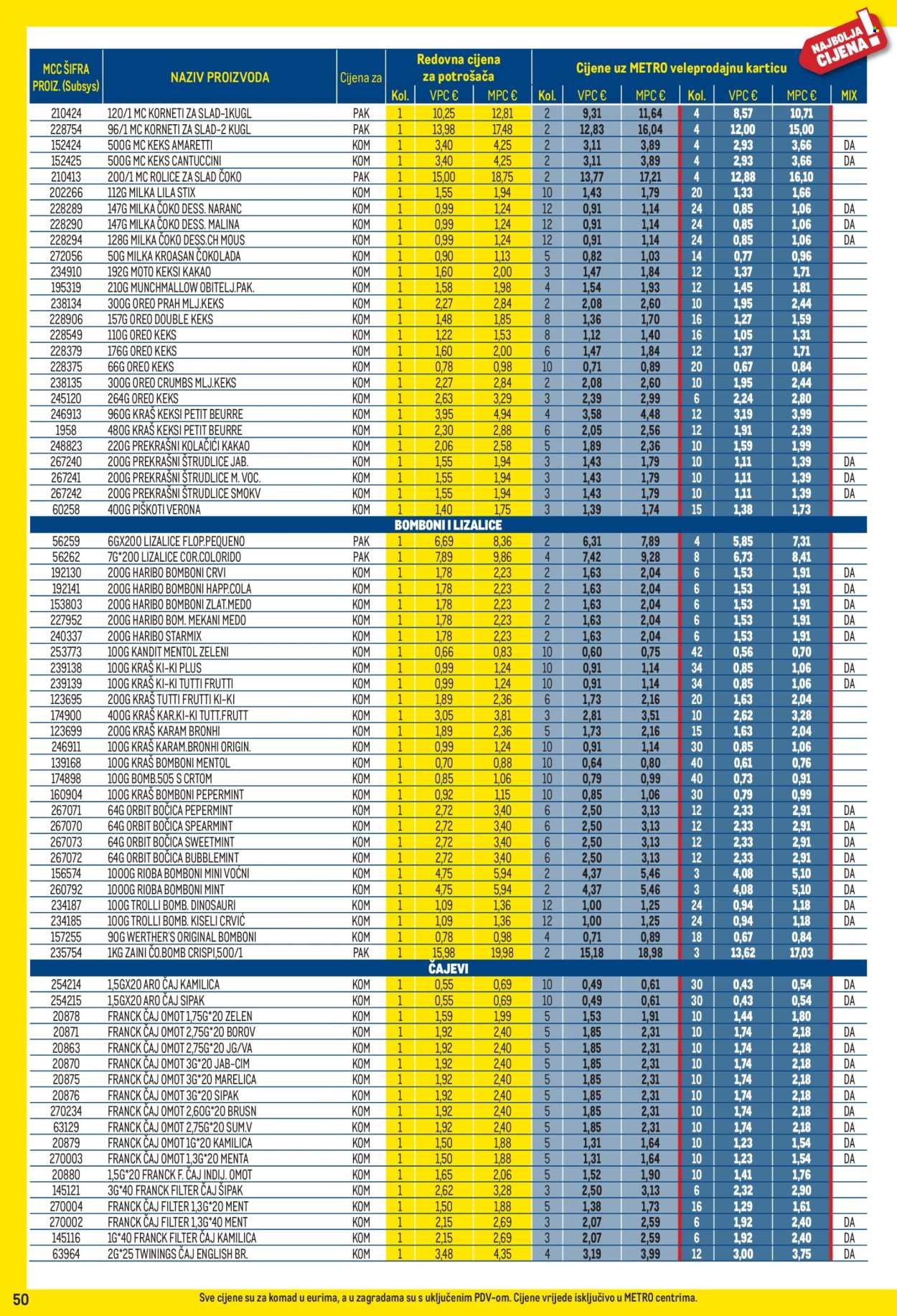 METRO katalog - Profi cijena