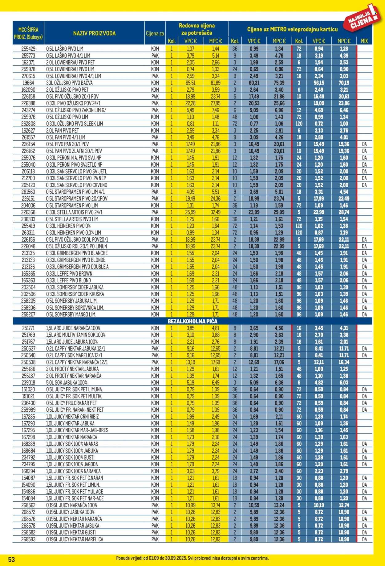 METRO katalog - Profi cijena