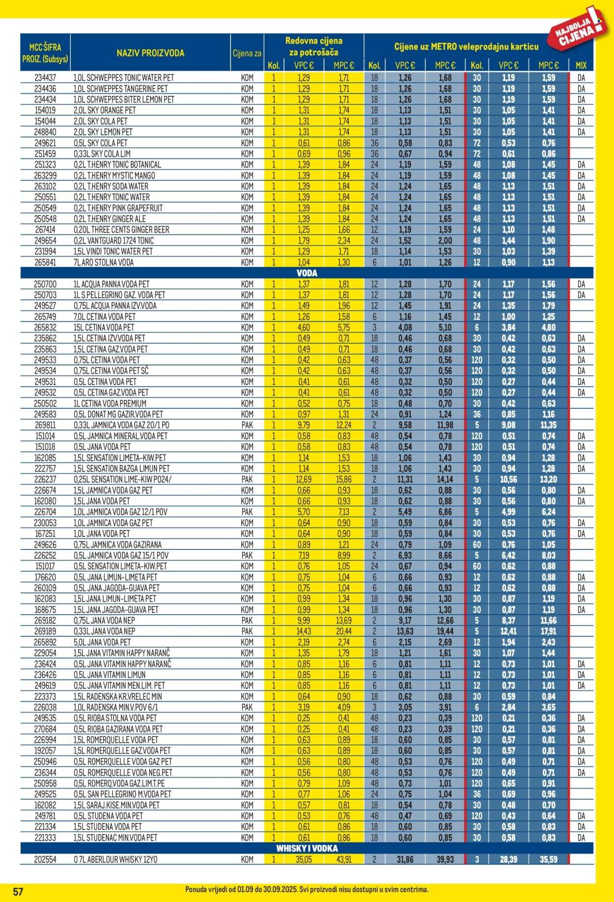 METRO katalog - Profi cijena