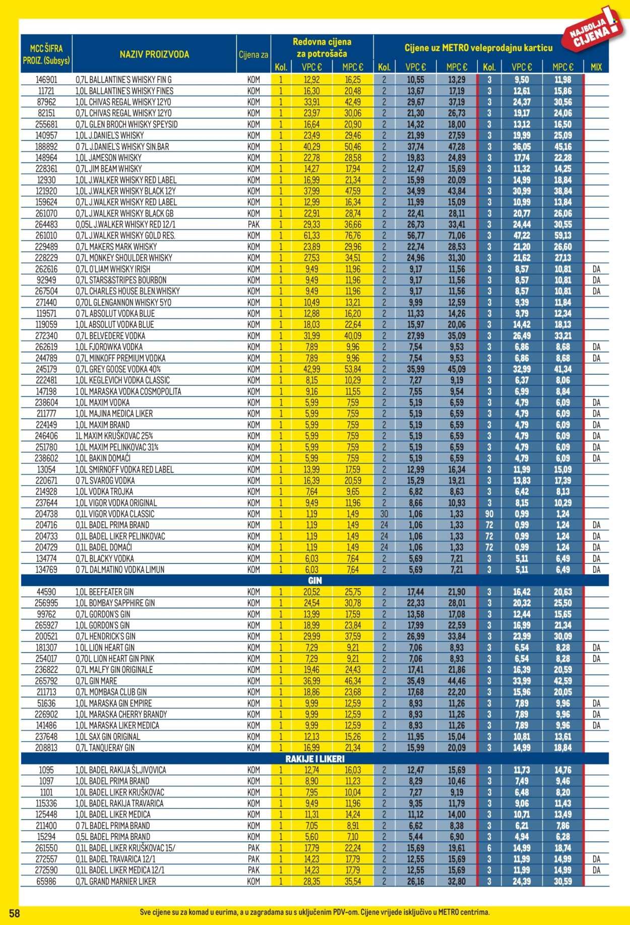 METRO katalog - Profi cijena