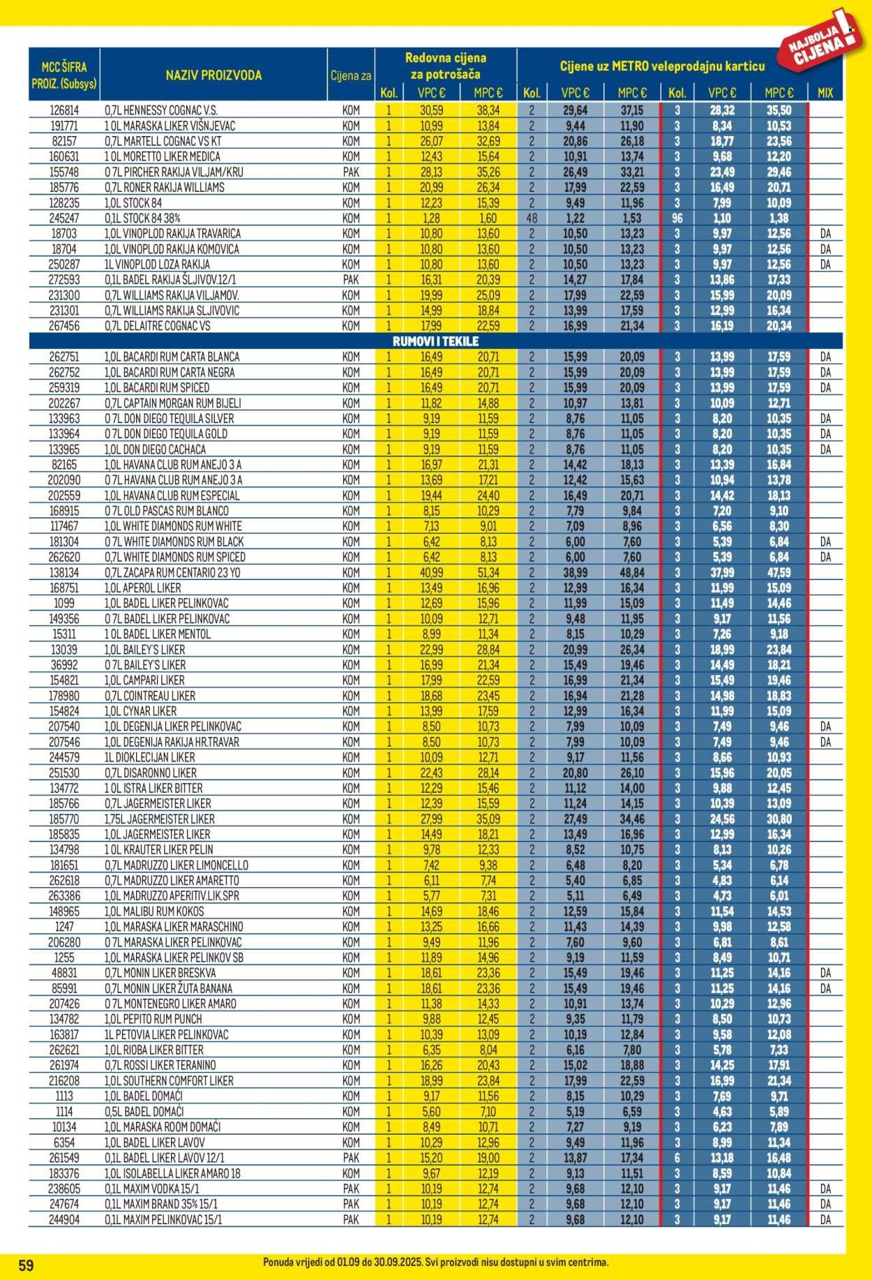 METRO katalog - Profi cijena
