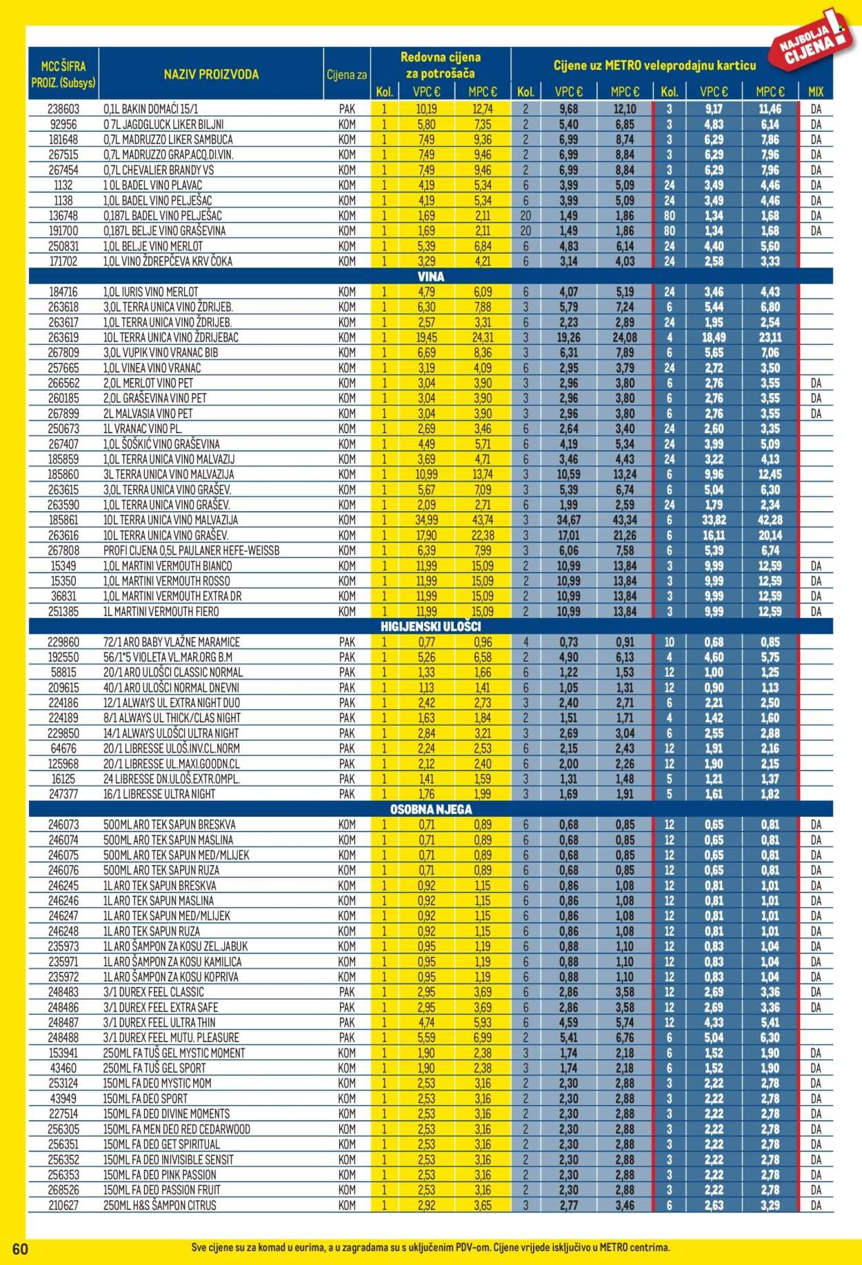 METRO katalog - Profi cijena