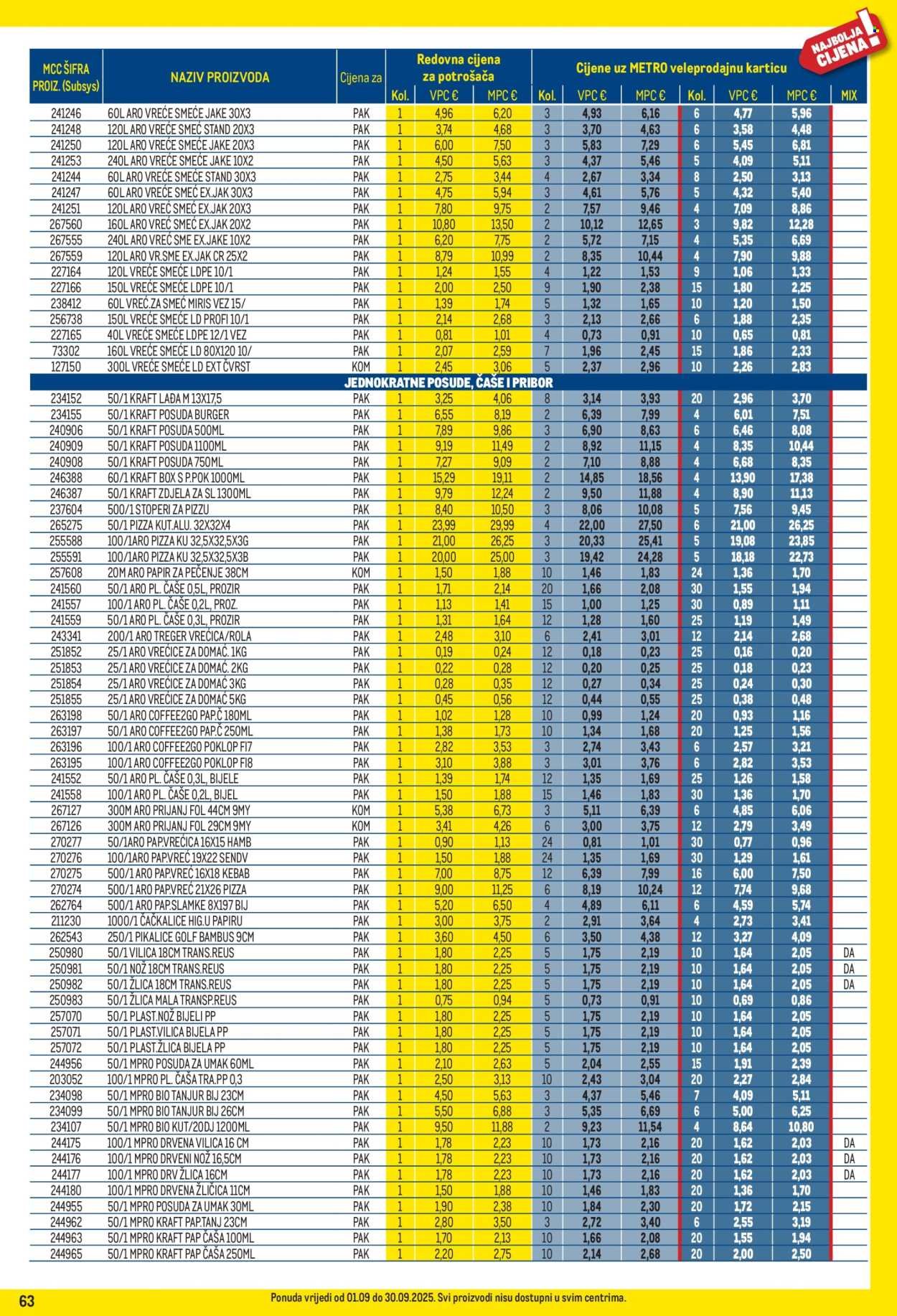 METRO katalog - Profi cijena