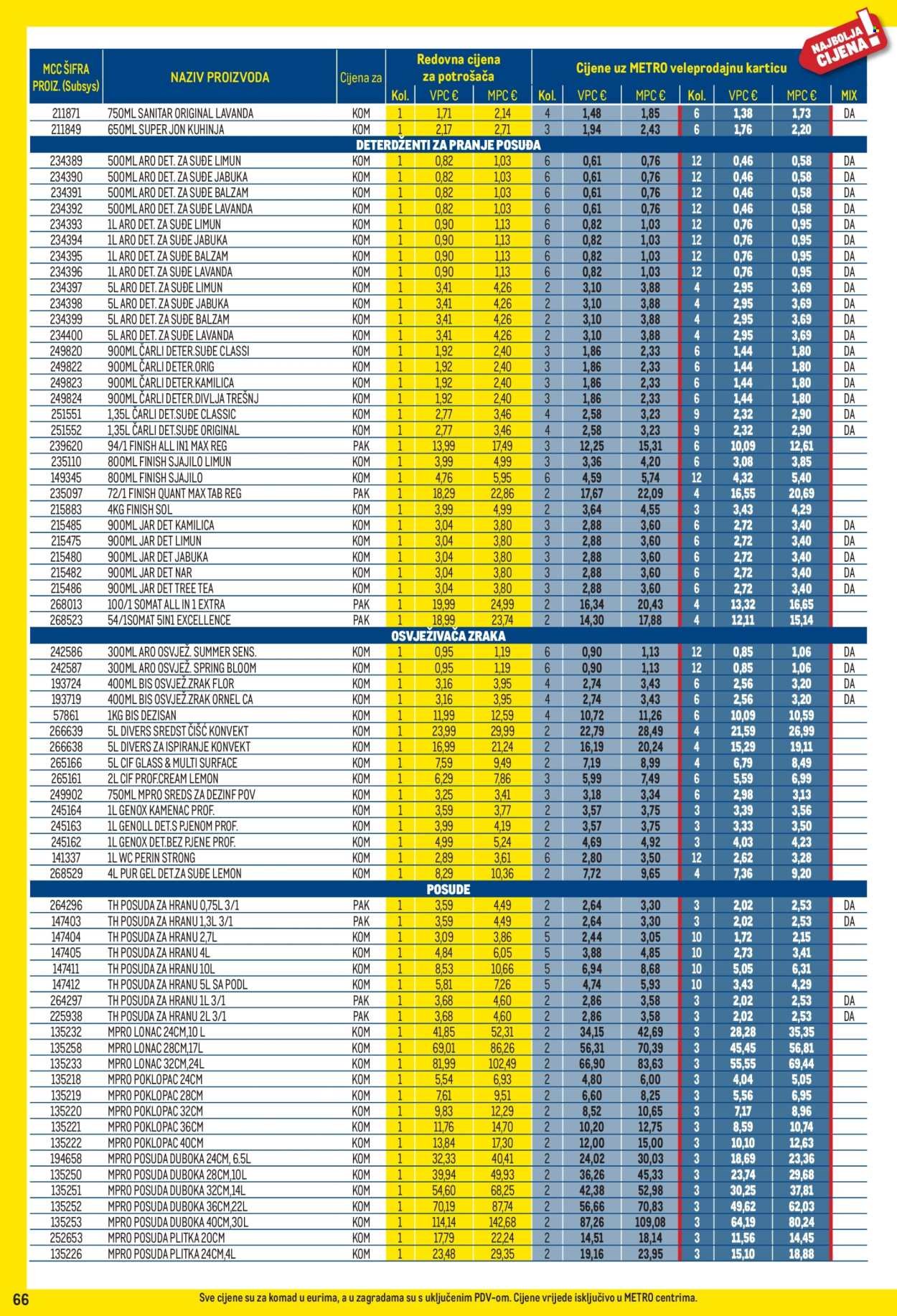 METRO katalog - Profi cijena