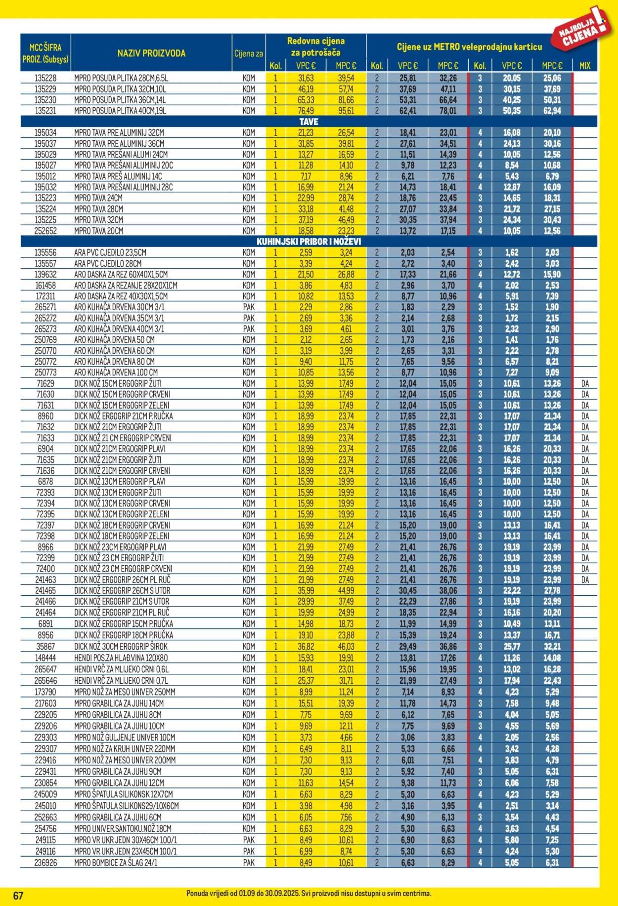 METRO katalog - Profi cijena