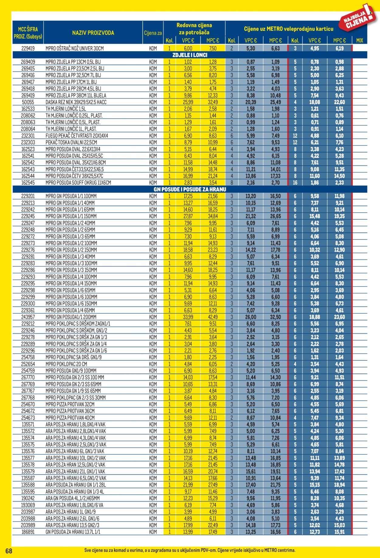 METRO katalog - Profi cijena