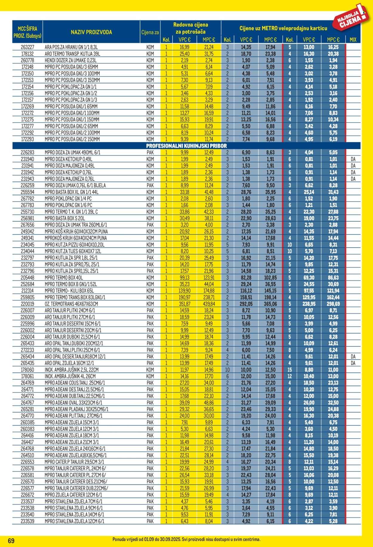 METRO katalog - Profi cijena