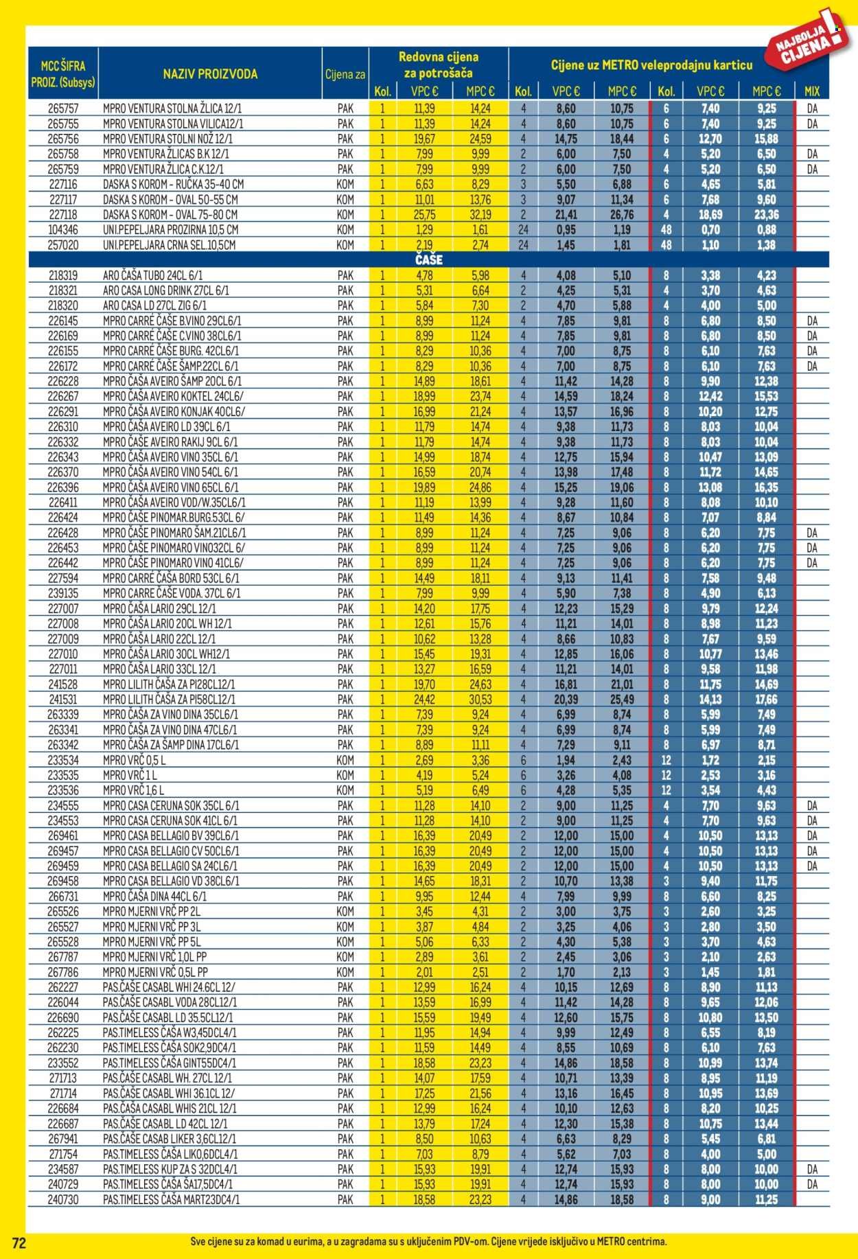 METRO katalog - Profi cijena