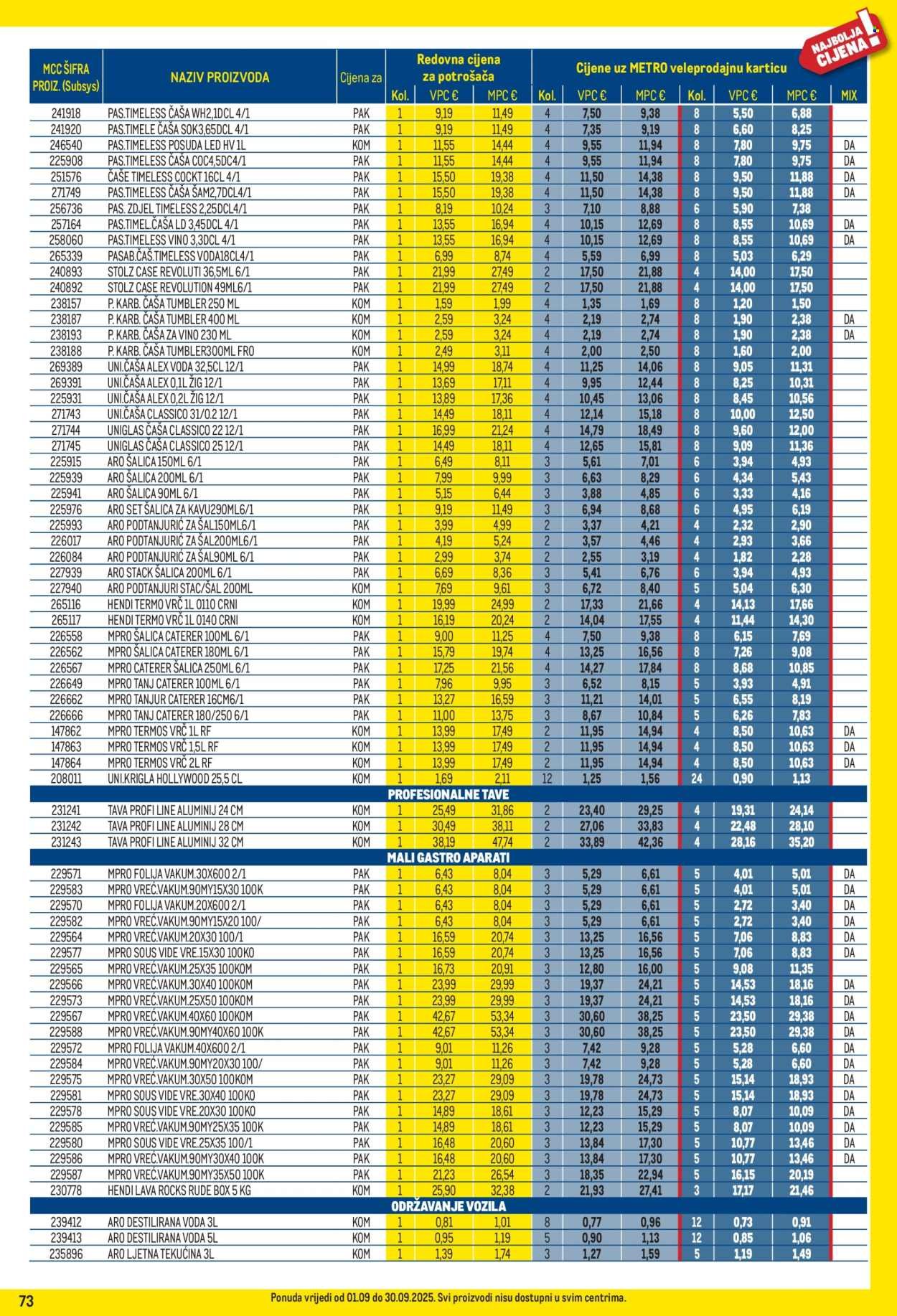 METRO katalog - Profi cijena