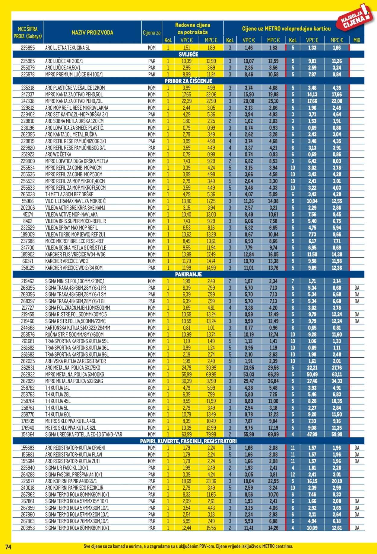 METRO katalog - Profi cijena