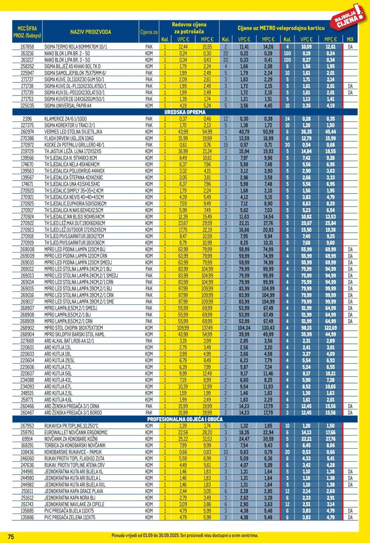 METRO katalog - Profi cijena