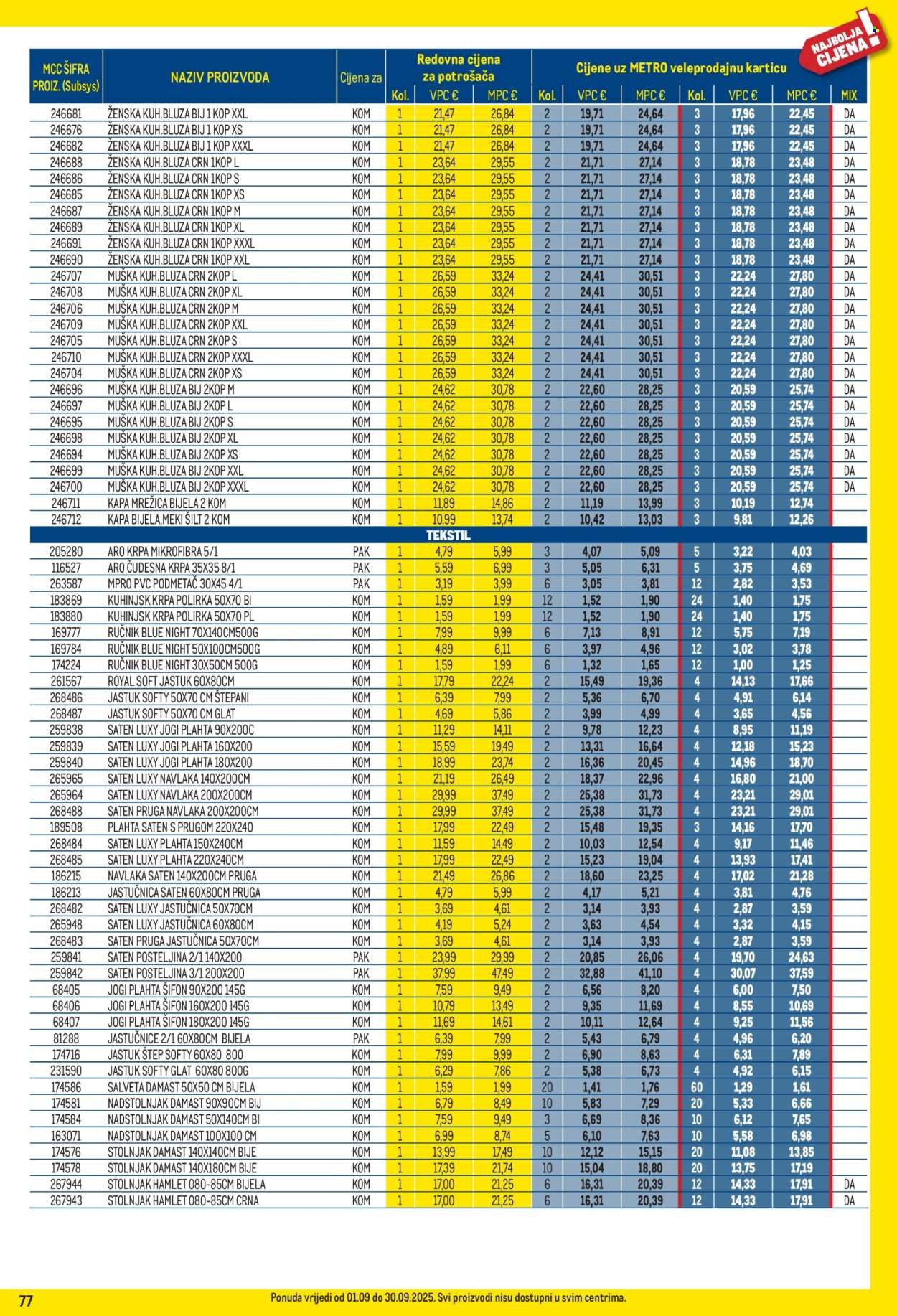 METRO katalog - Profi cijena