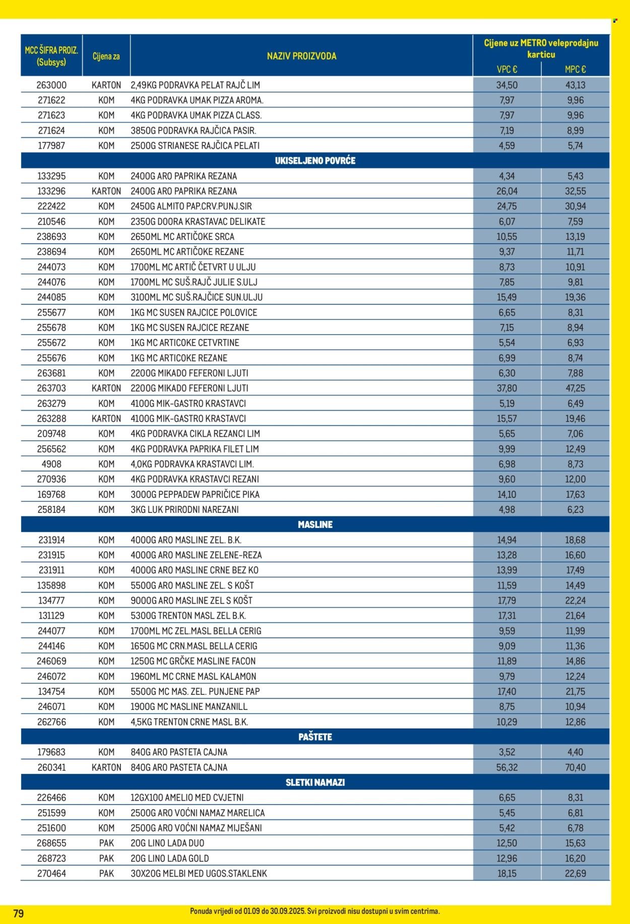 METRO katalog - Profi cijena