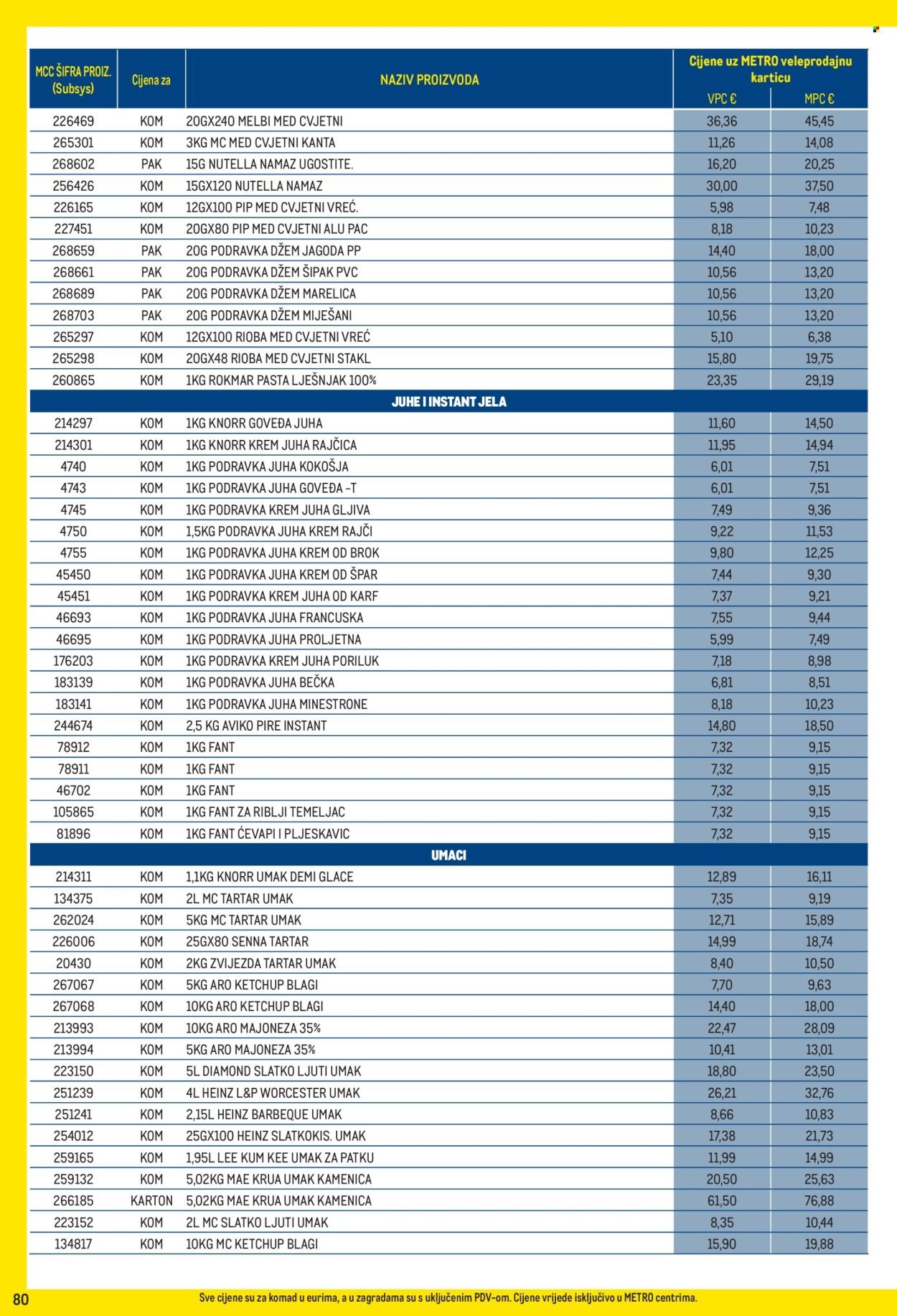 METRO katalog - Profi cijena