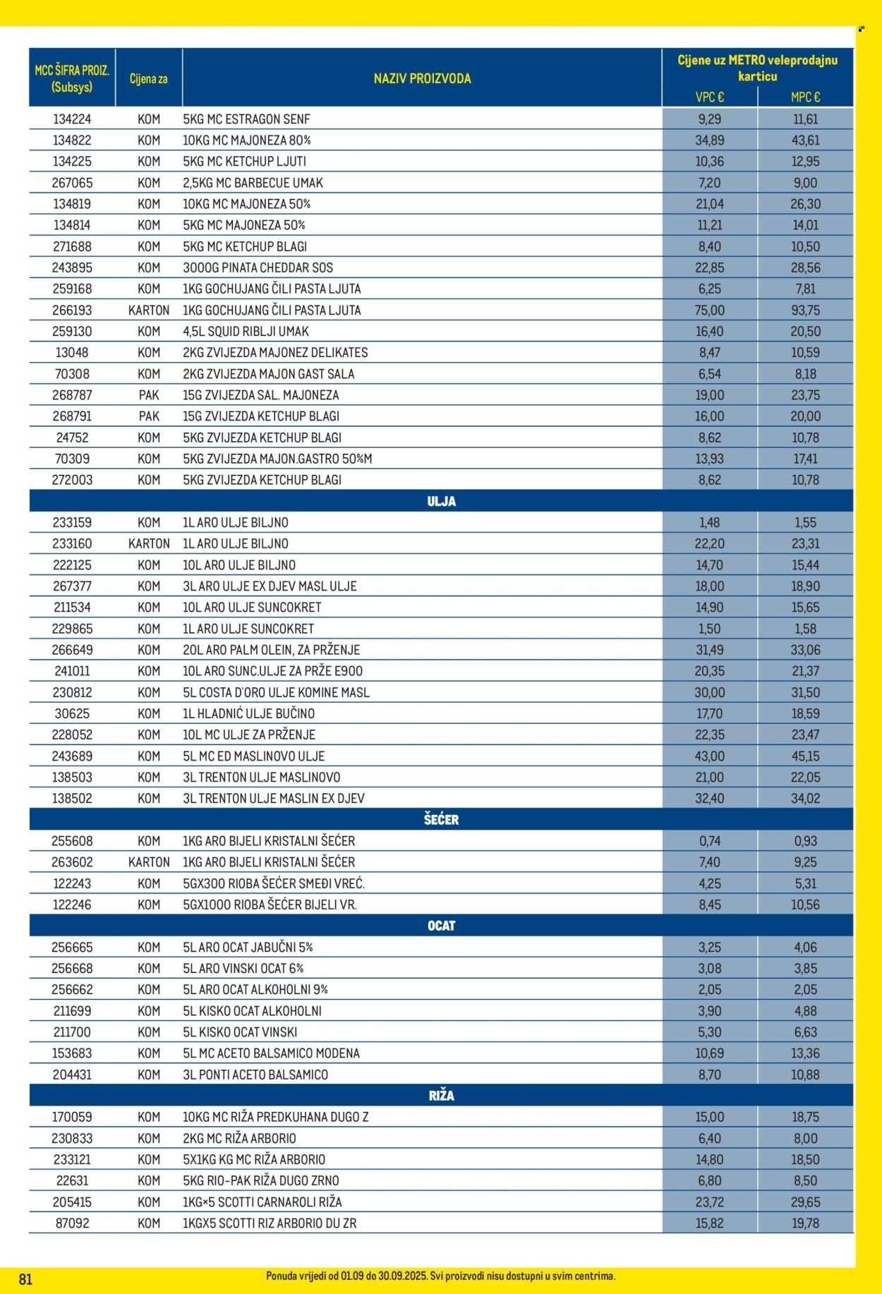 METRO katalog - Profi cijena