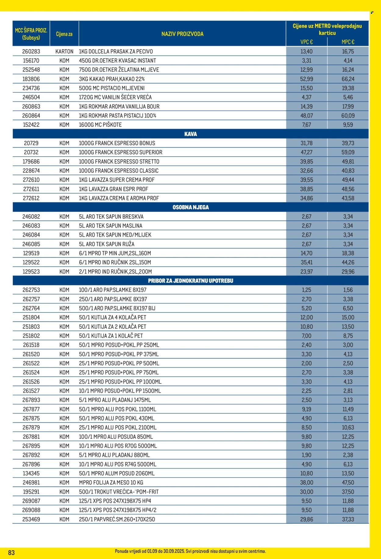 METRO katalog - Profi cijena