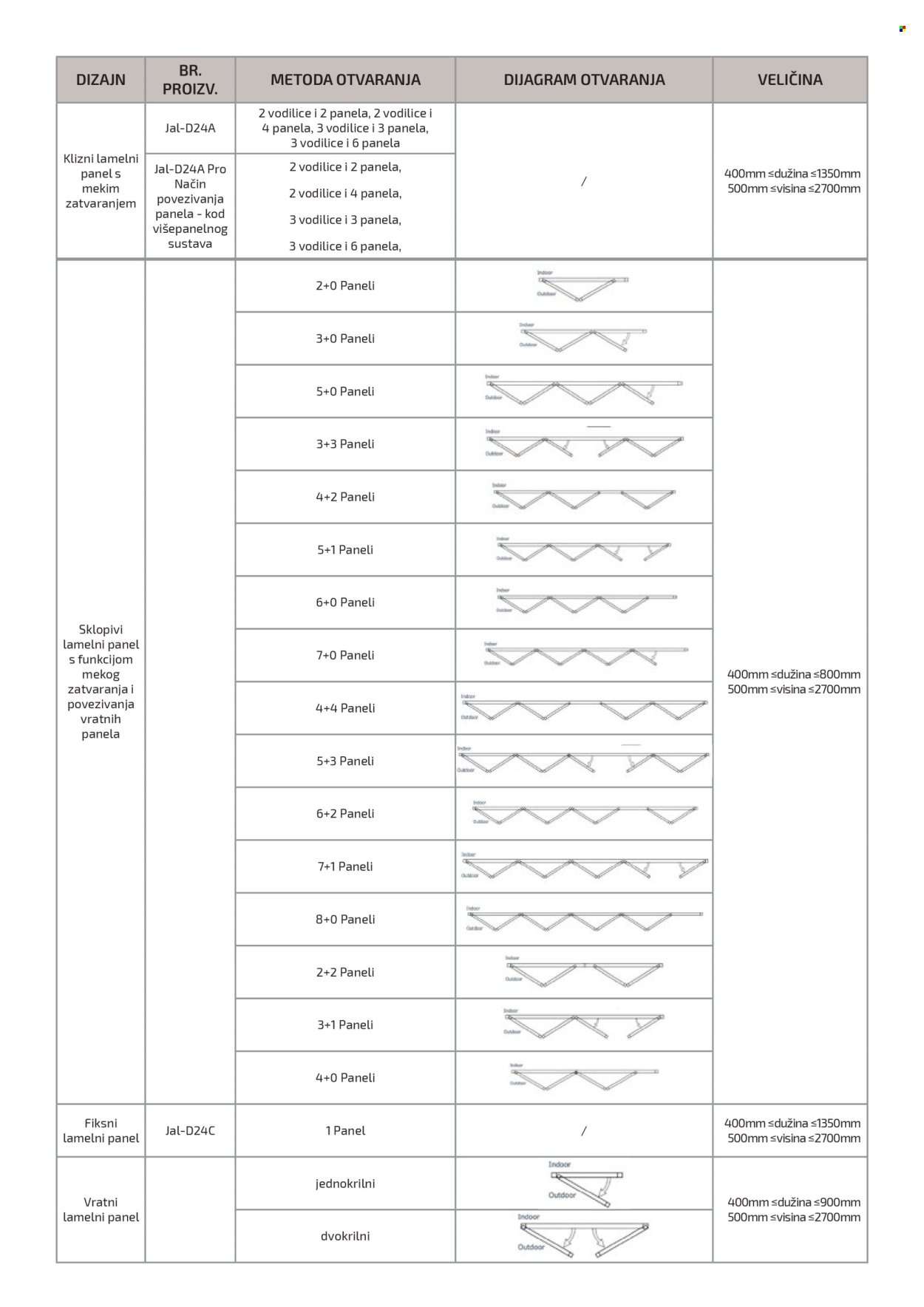 BAUHAUS katalog - Katalog Bellano pergole.