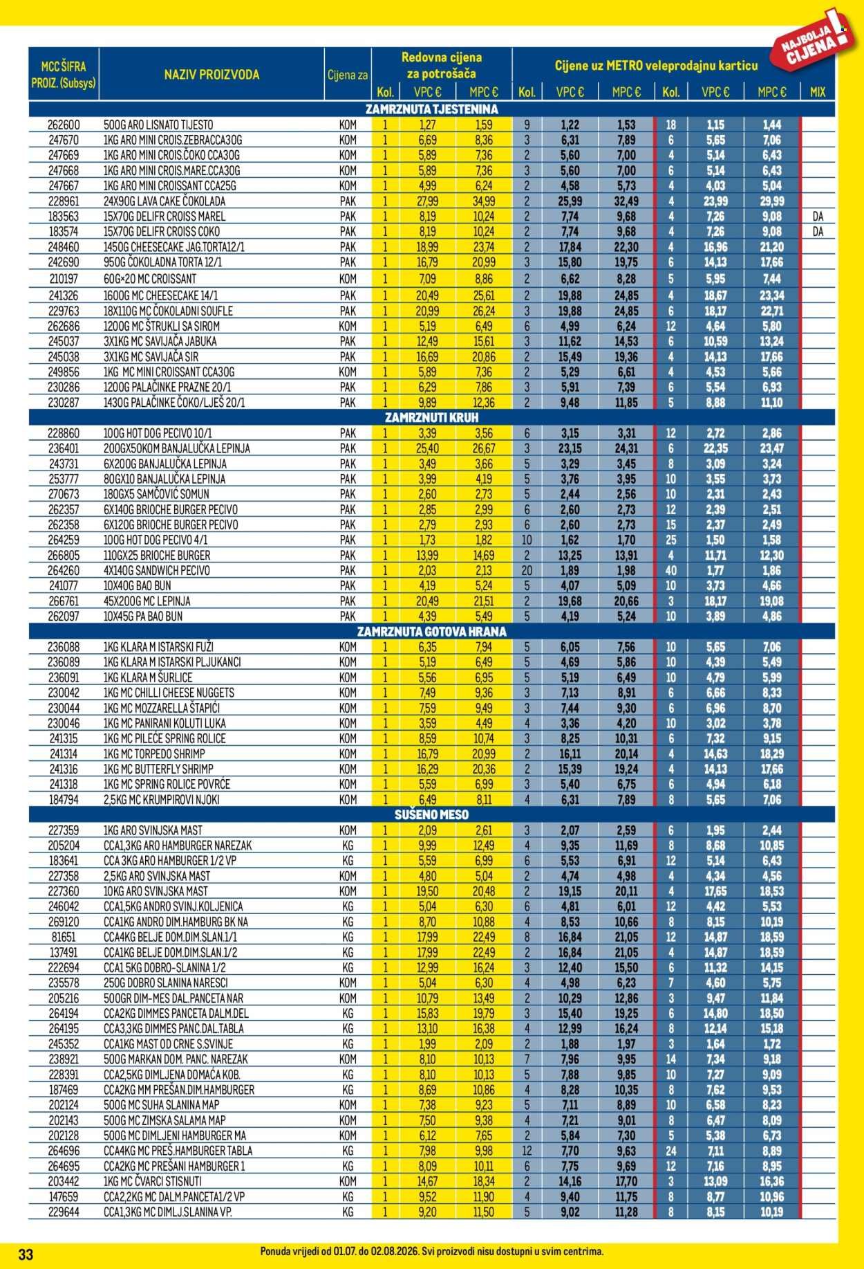 METRO katalog - Profi cijena