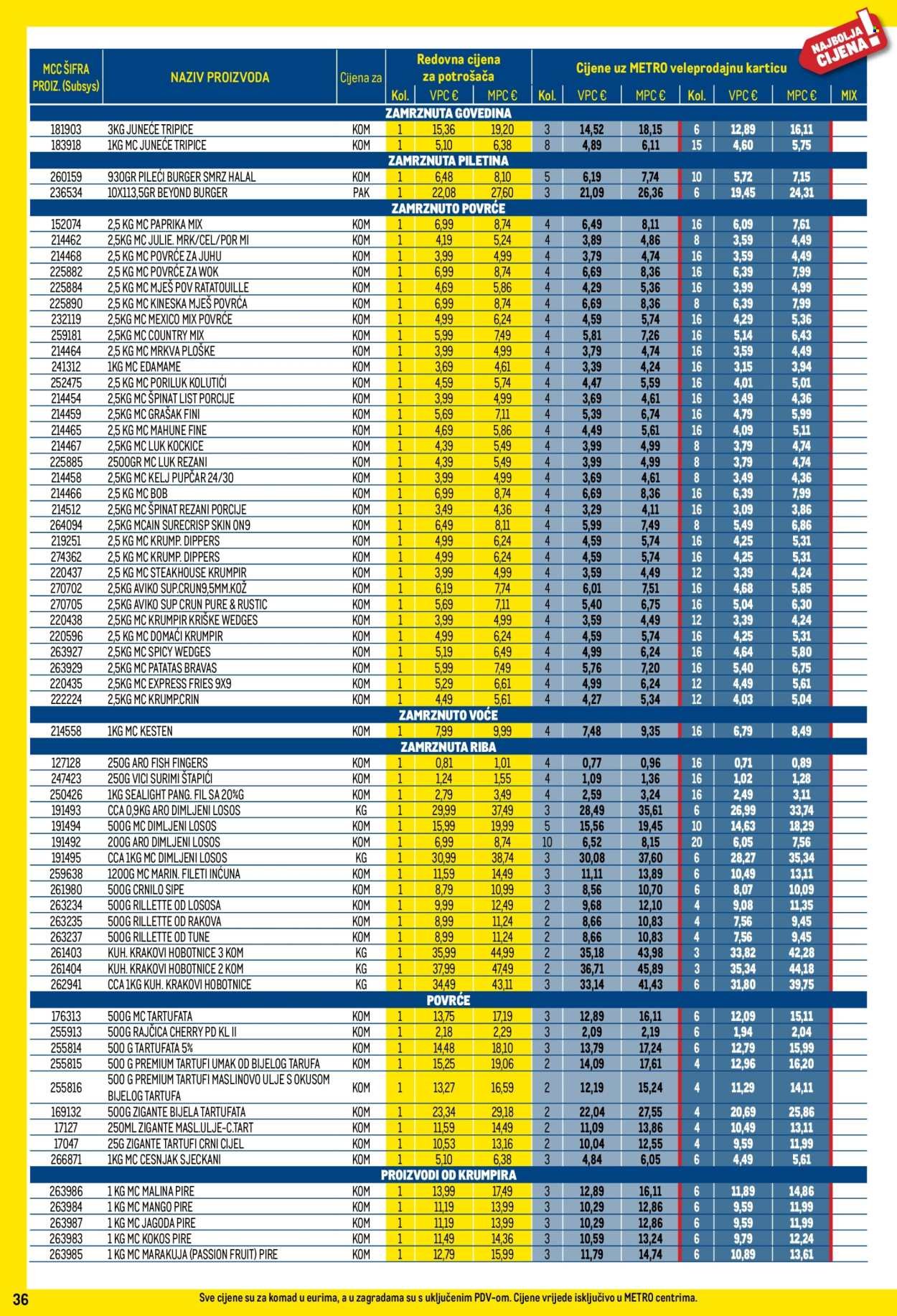 METRO katalog - Profi cijena