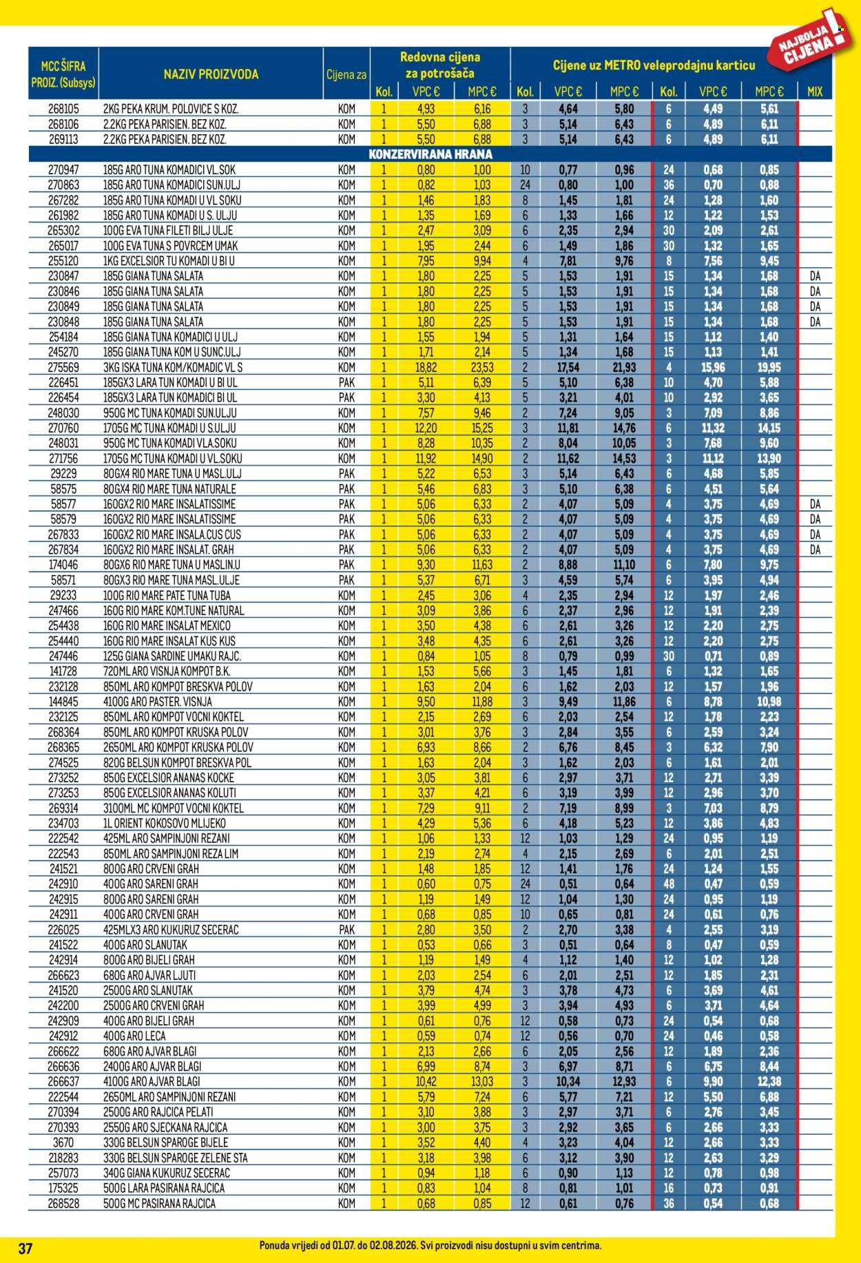 METRO katalog - Profi cijena