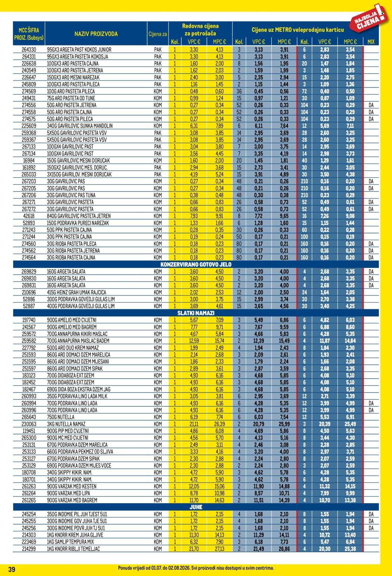 METRO katalog - Profi cijena