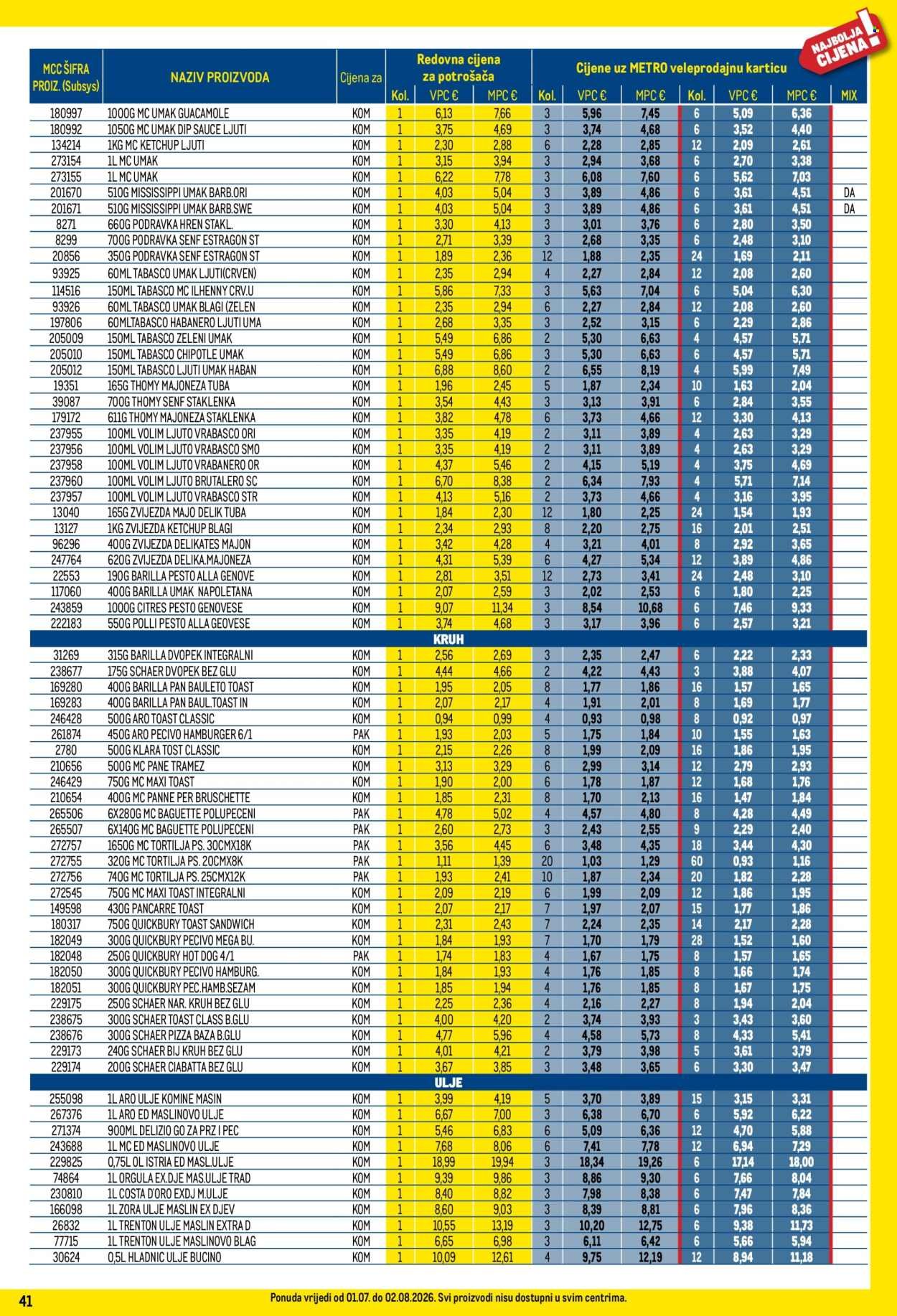 METRO katalog - Profi cijena