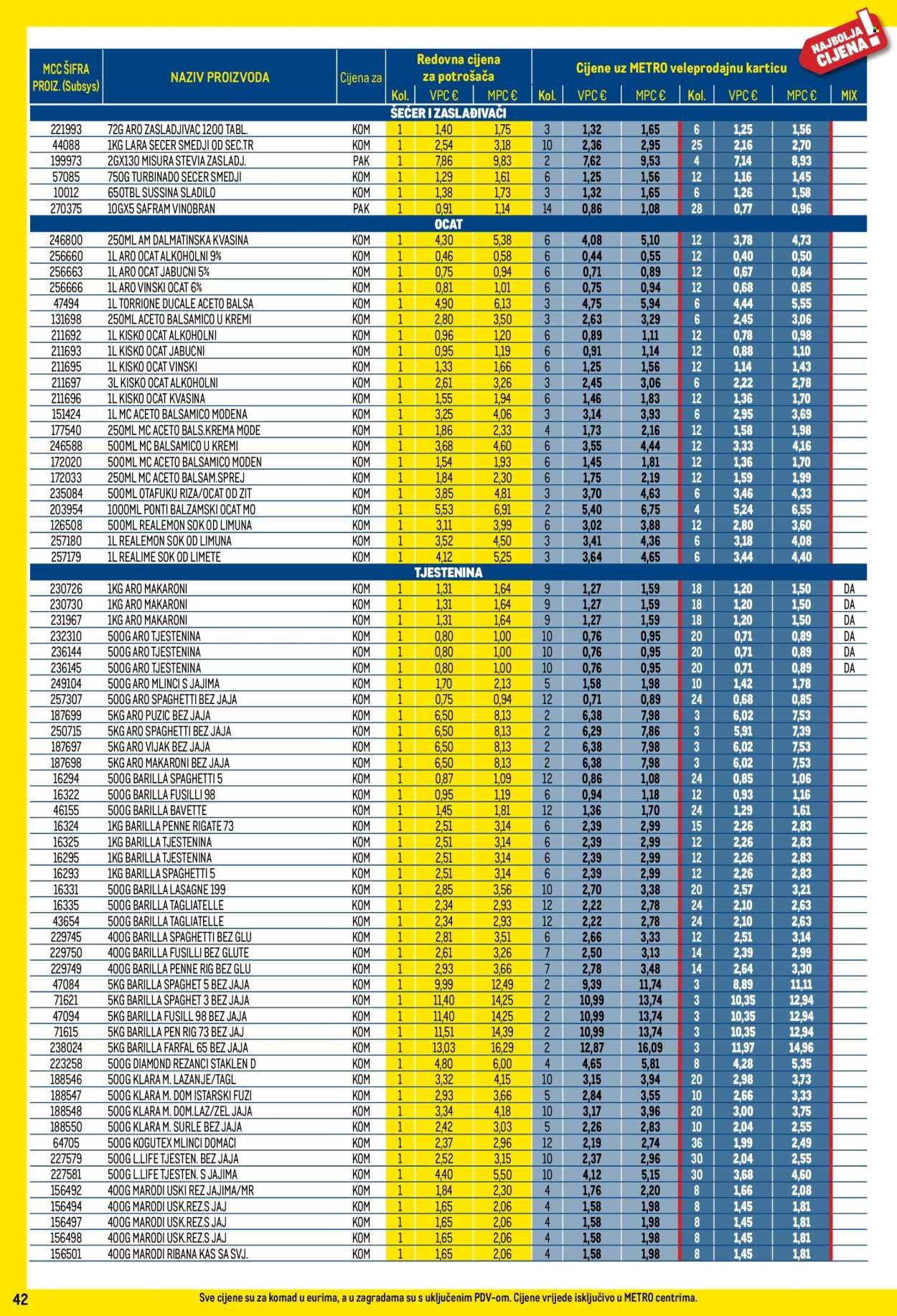 METRO katalog - Profi cijena