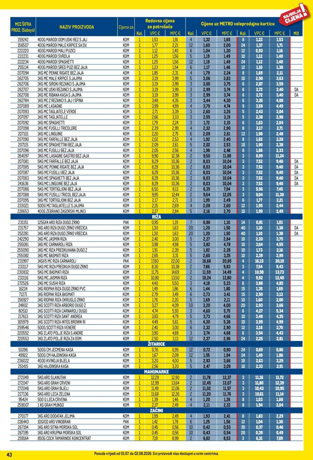 METRO katalog - Profi cijena