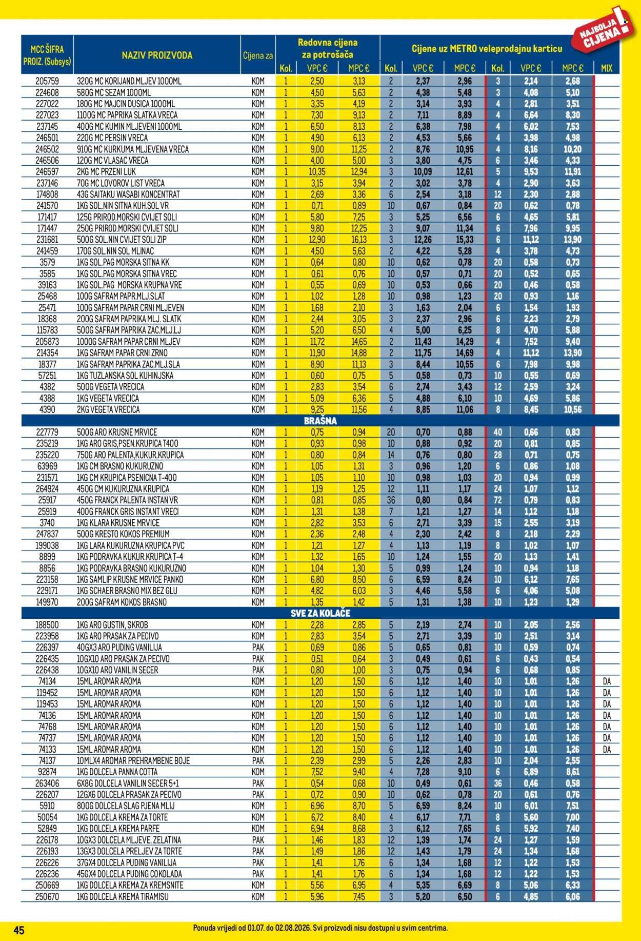 METRO katalog - Profi cijena