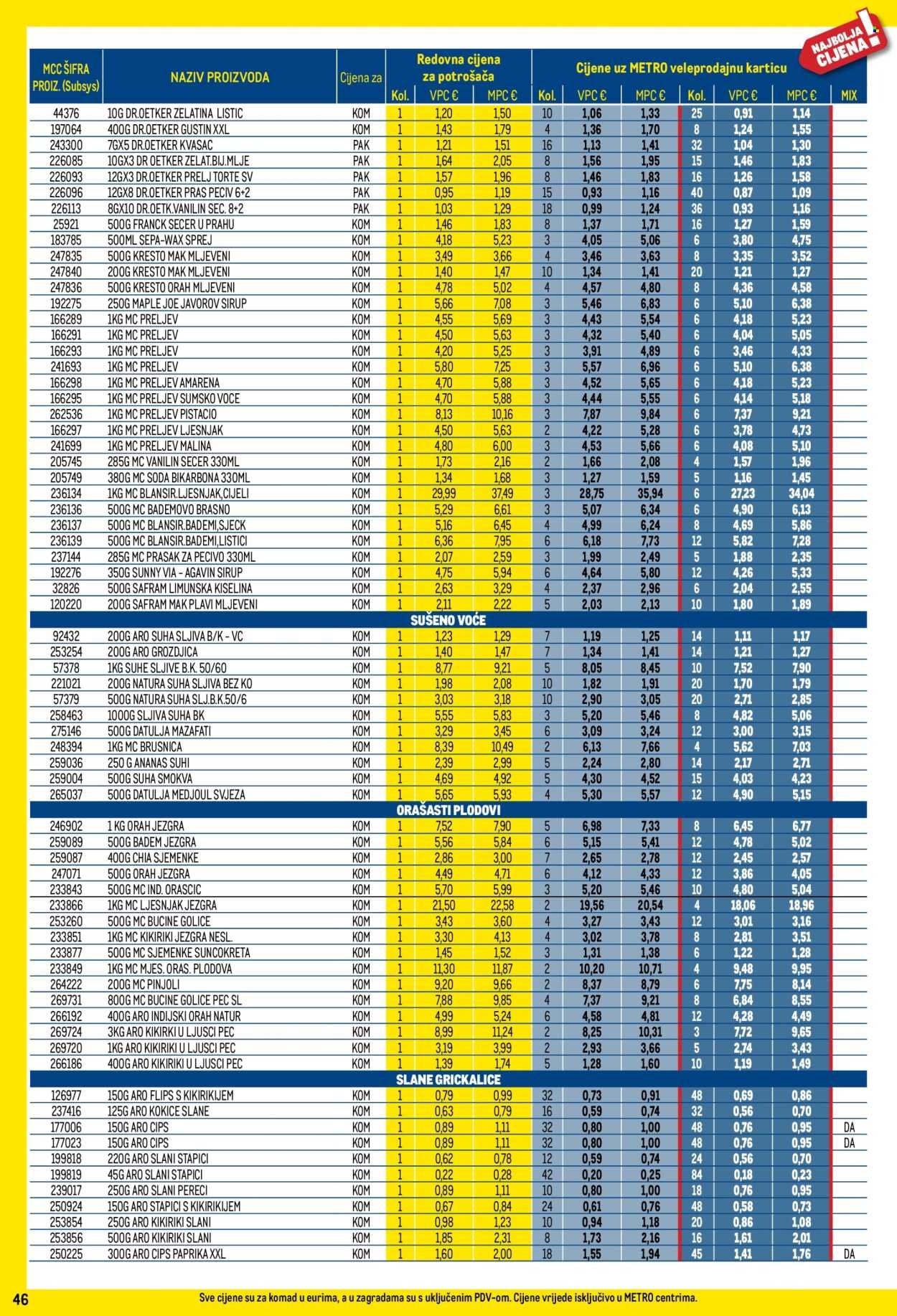 METRO katalog - Profi cijena